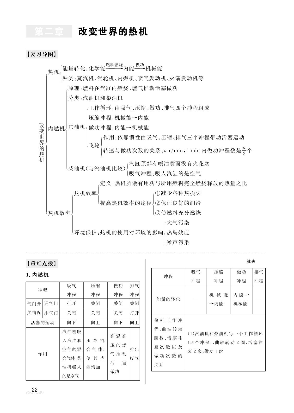 第2章 改变世界的热机-【夺冠百分百】2023-2024学年九年级下册物理新导学课时练（教科版）河北专版