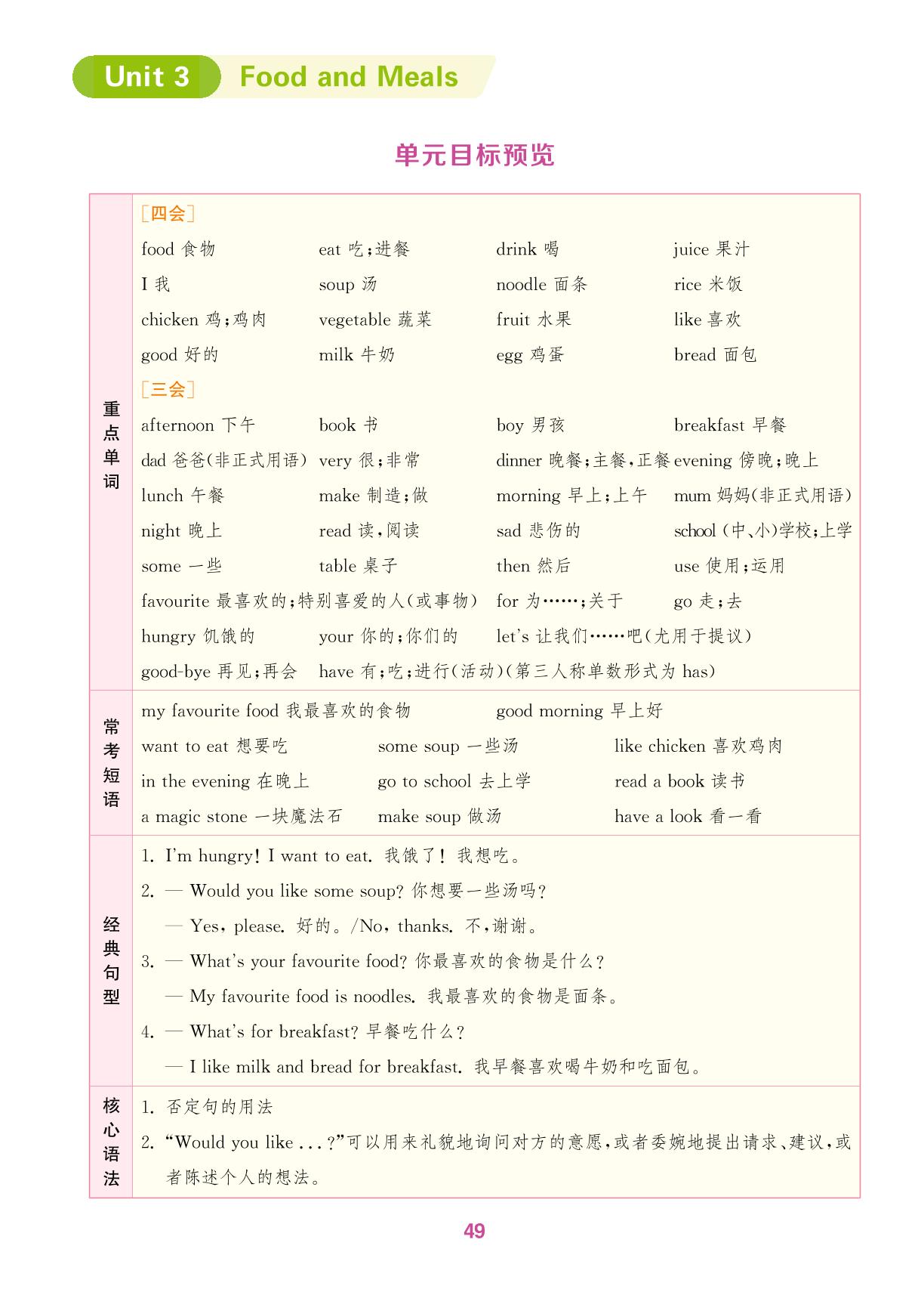 Unit 3 Food and Meals课时练-【拔尖特训】2023-2024学年三年级下册英语（冀教版（三起））