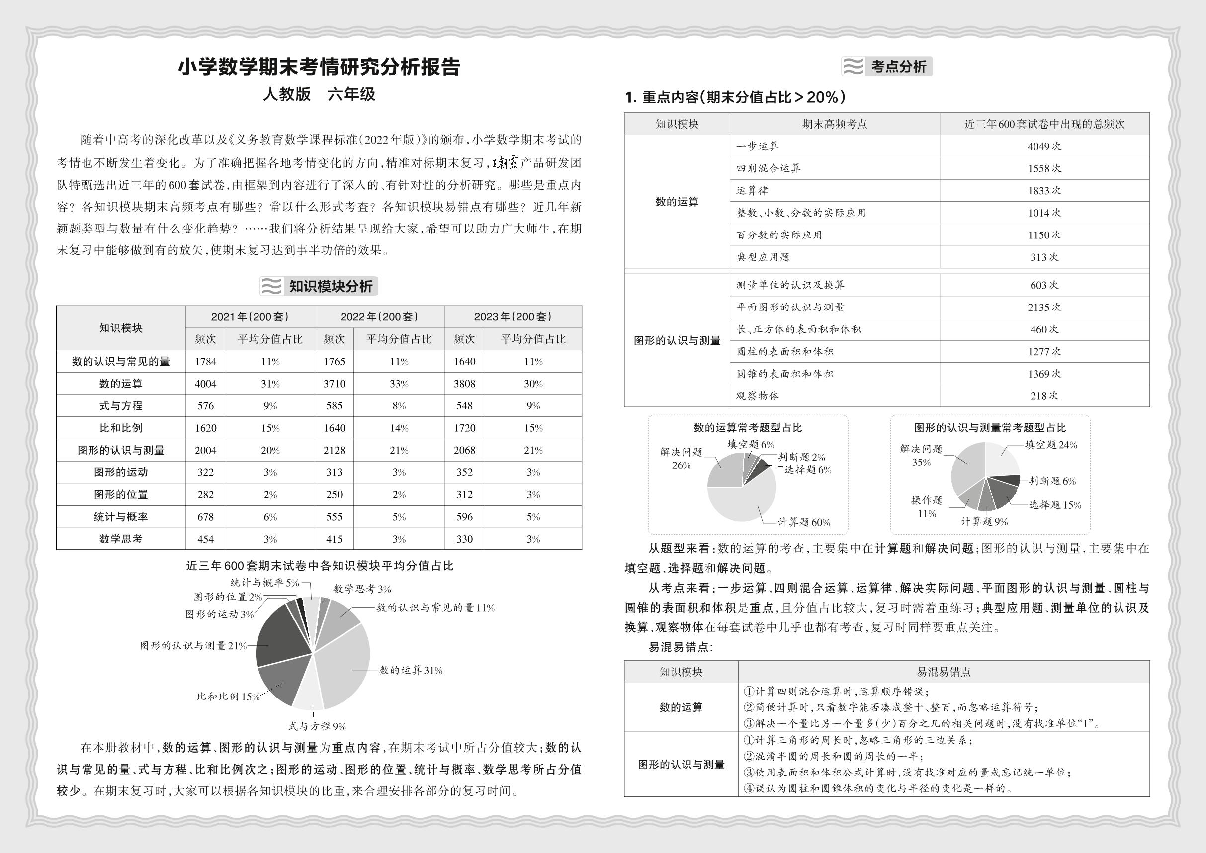 小学数学期末考情研究分析报告(人教版六年级)-【王朝霞系列丛书】2023-2024学年六年级下册数学期末试卷精选（人教版 河北专版）
