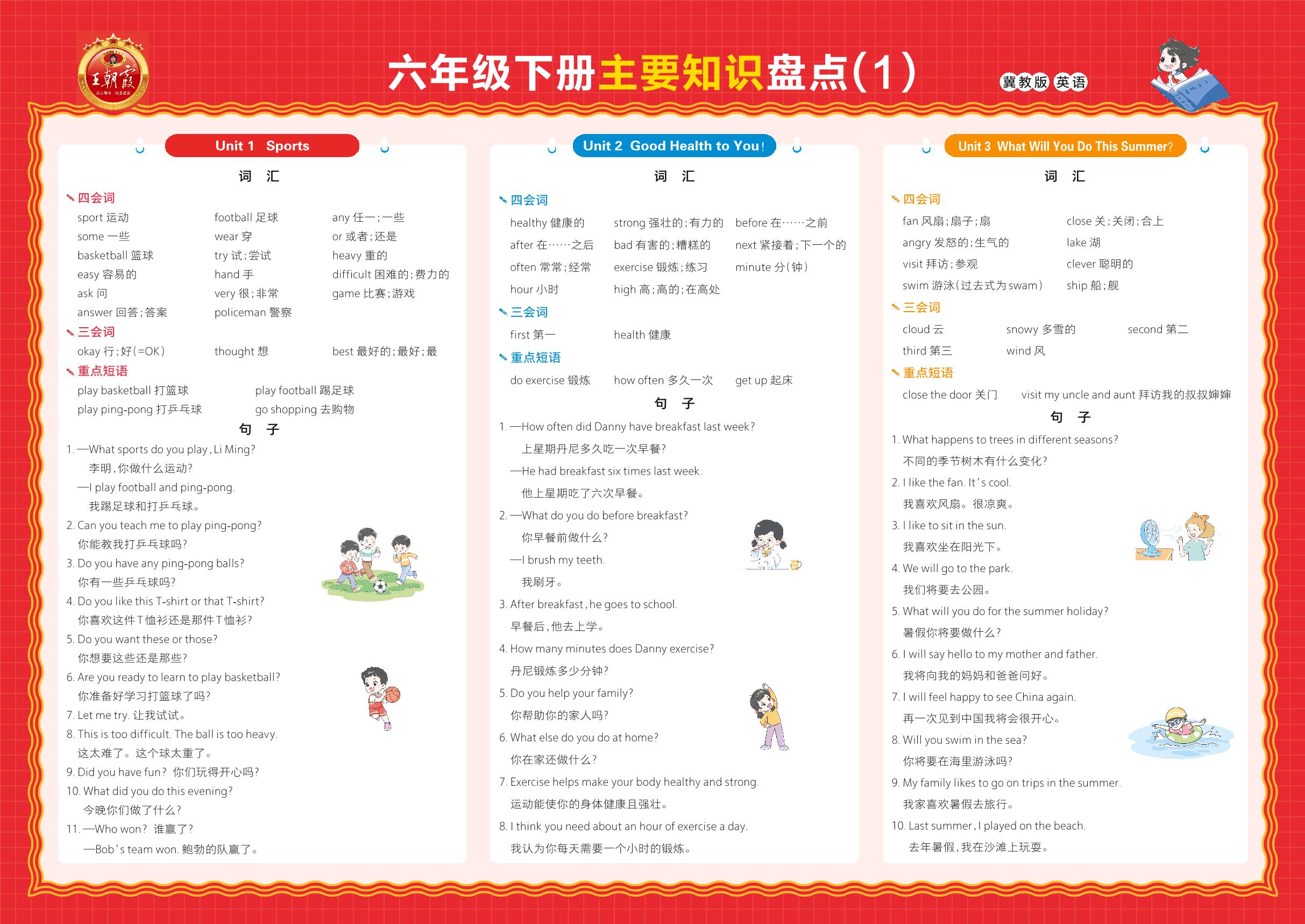 知识盘点彩插-【王朝霞系列丛书】2023-2024学年六年级下册英语期末试卷精选（冀教版 河北专版）