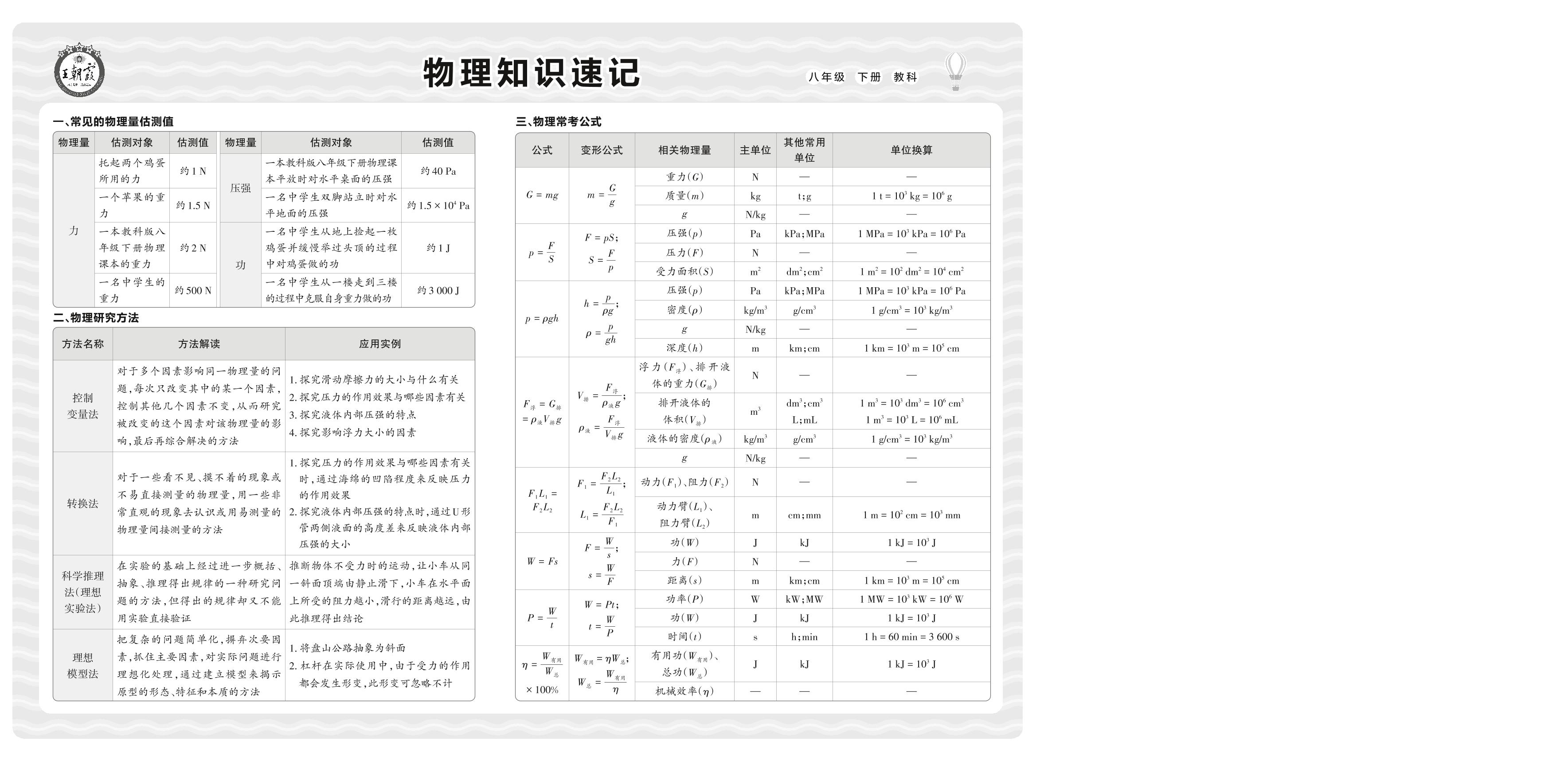 物理知识速记-【王朝霞系列丛书】2023-2024学年八年级下册物理期末试卷精选（教科版 河北专版）