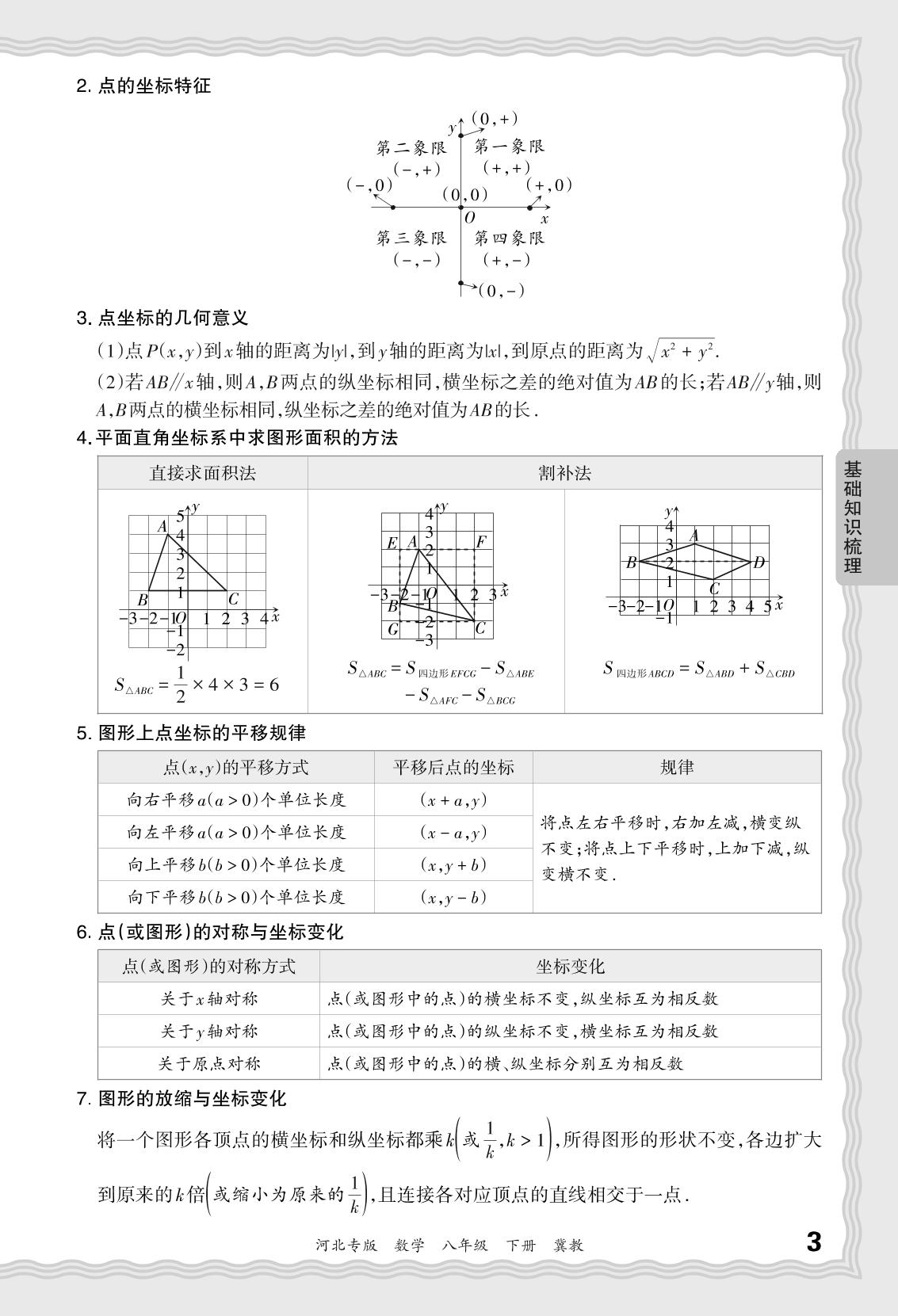 基础知识梳理 第十八～第二十二章-【王朝霞系列丛书】2023-2024学年八年级下册数学期末试卷精选（冀教版 河北专版）