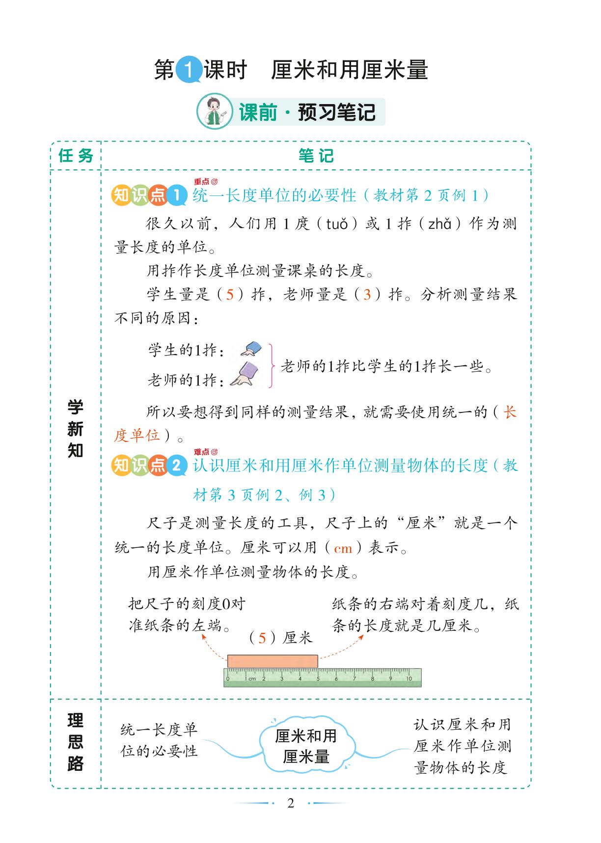 第1单元 第1课时 厘米和用厘米量-【随堂笔记】2024-2025学年二年级上册数学（人教版）