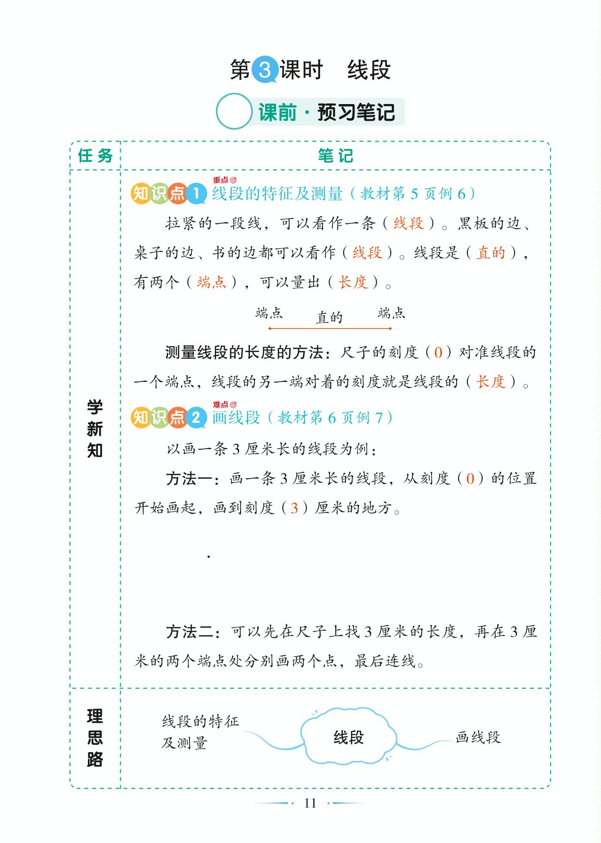 第1单元 第3课时 线段-【随堂笔记】2024-2025学年二年级上册数学（人教版）