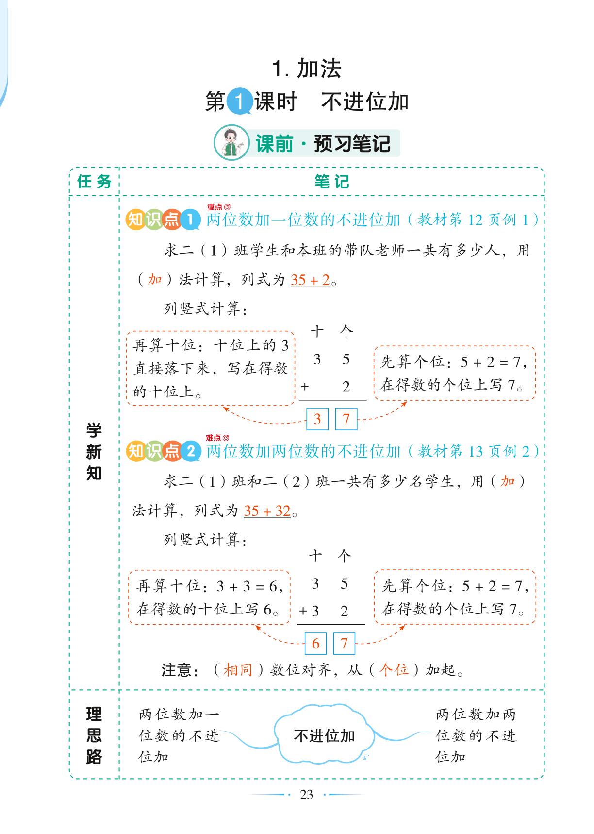 第2单元 1 第1课时 不进位加-【随堂笔记】2024-2025学年二年级上册数学（人教版）