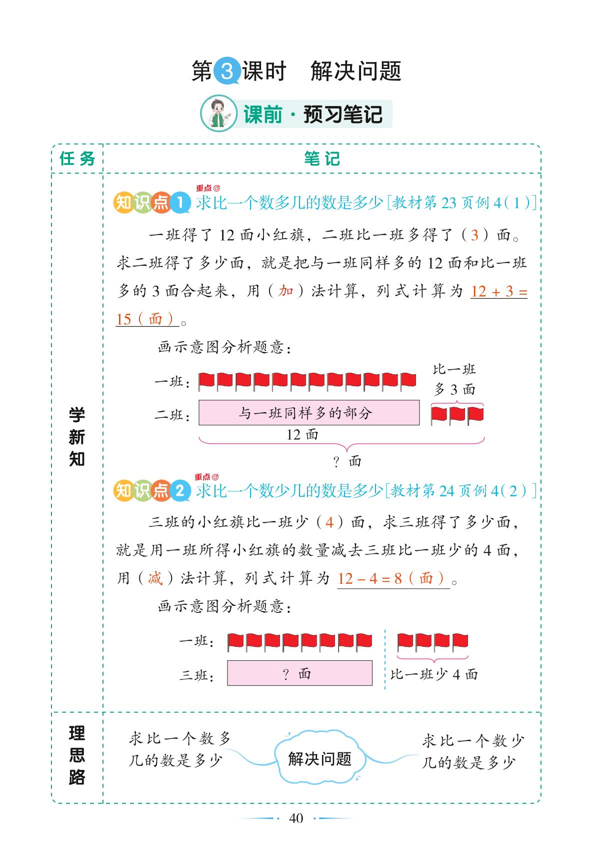 第2单元 2 第3课时 解决问题-【随堂笔记】2024-2025学年二年级上册数学（人教版）