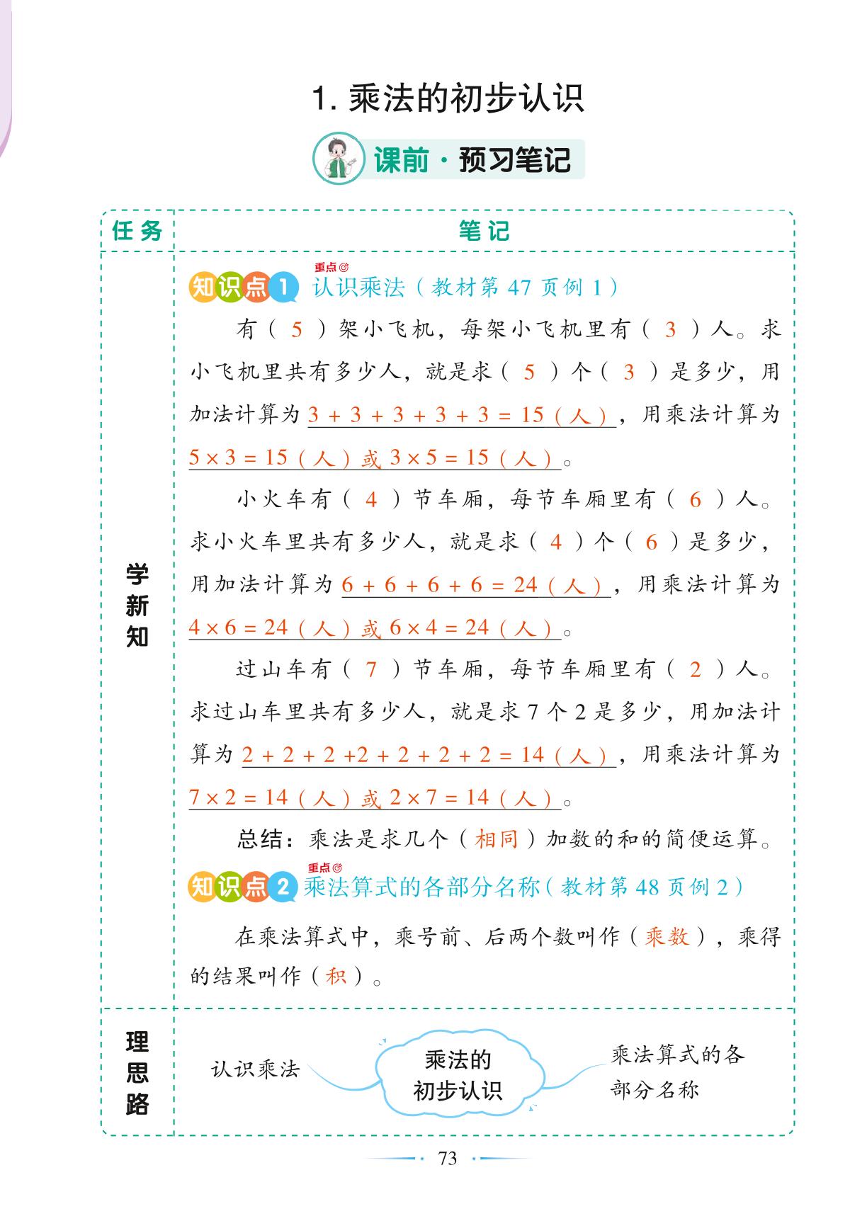 第4单元 1 乘法的初步认识-【随堂笔记】2024-2025学年二年级上册数学（人教版）