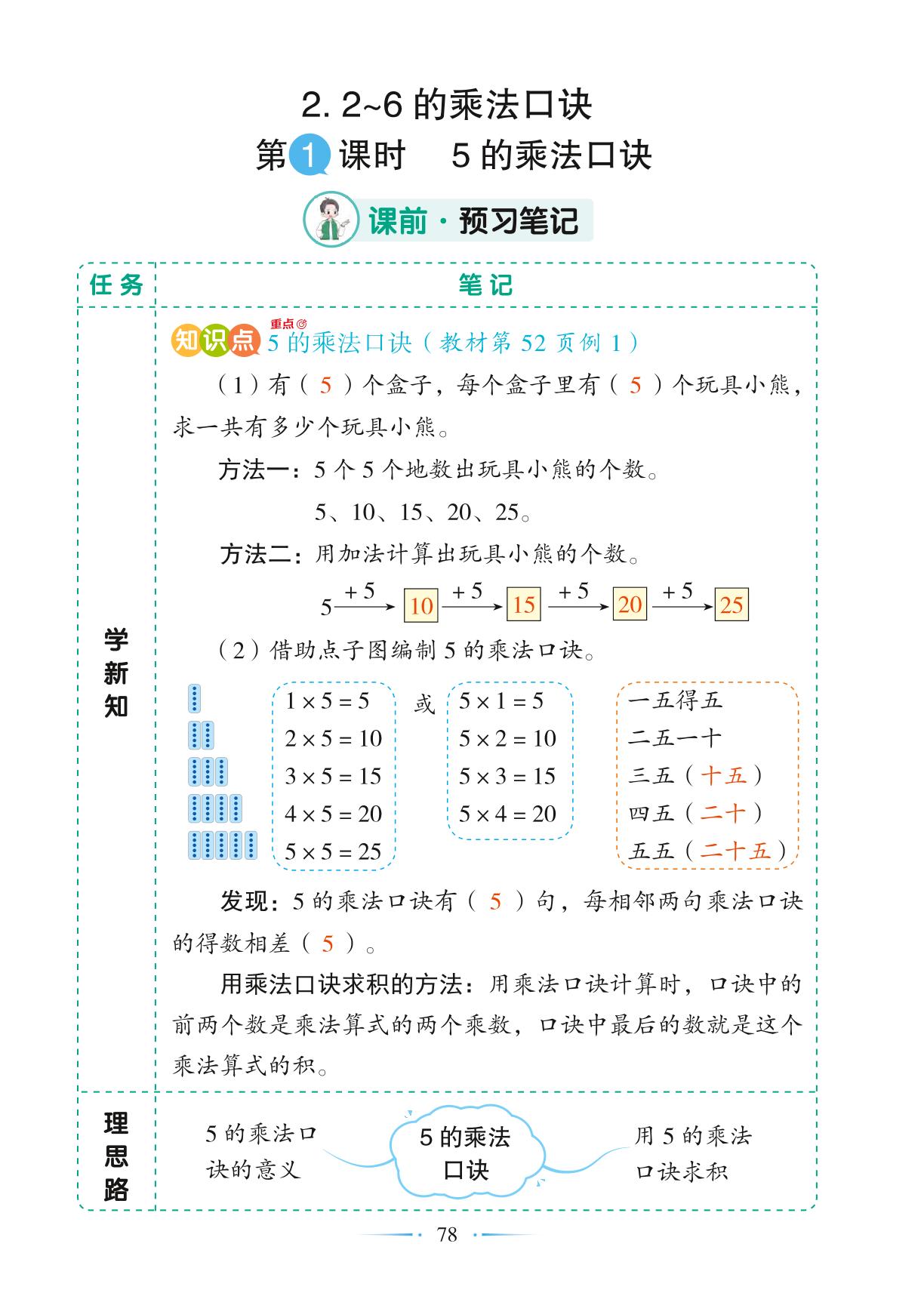 第4单元 2 第1课时 5的乘法口诀-【随堂笔记】2024-2025学年二年级上册数学（人教版）