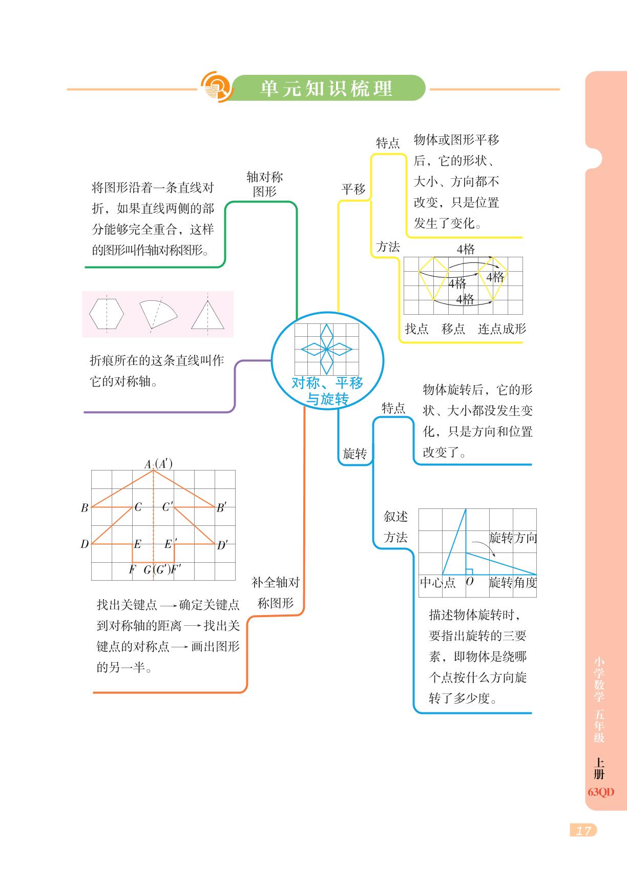 第2单元 对称、平移与旋转 单元知识梳理-【黄冈名师·天天练】2024-2025学年五年级上册数学（青岛版 六三学制）