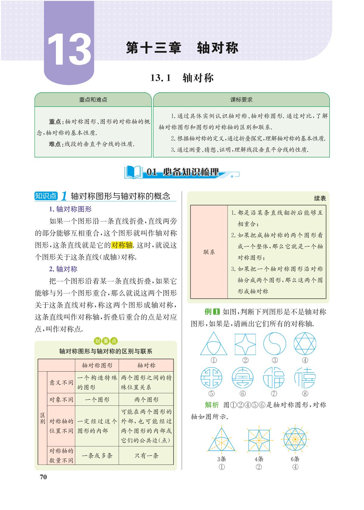 13.1 轴对称-【重难点手册】2024-2025学年八年级上册数学（人教版）