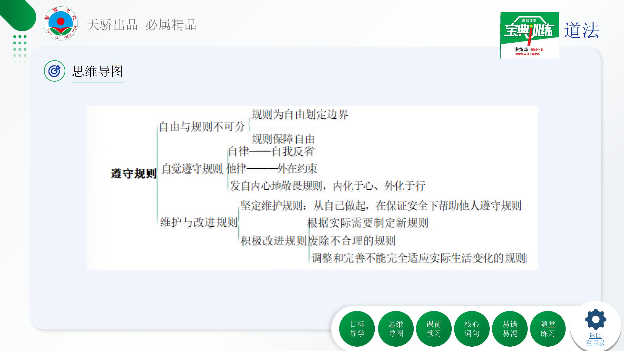 3.2 遵守规则（课件PPT）-【宝典训练】2024-2025学年八年级上册道德与法治高效课堂
