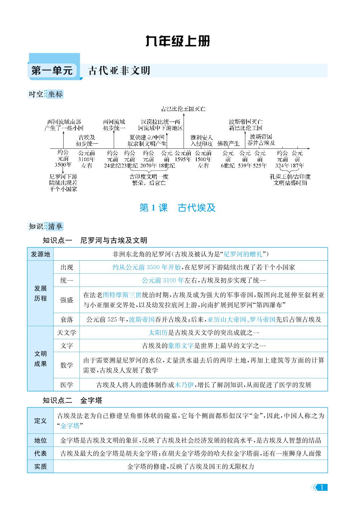 第一单元 古代亚非文明 知识速查-【课时提优计划作业本】2024-2025学年九年级历史全一册