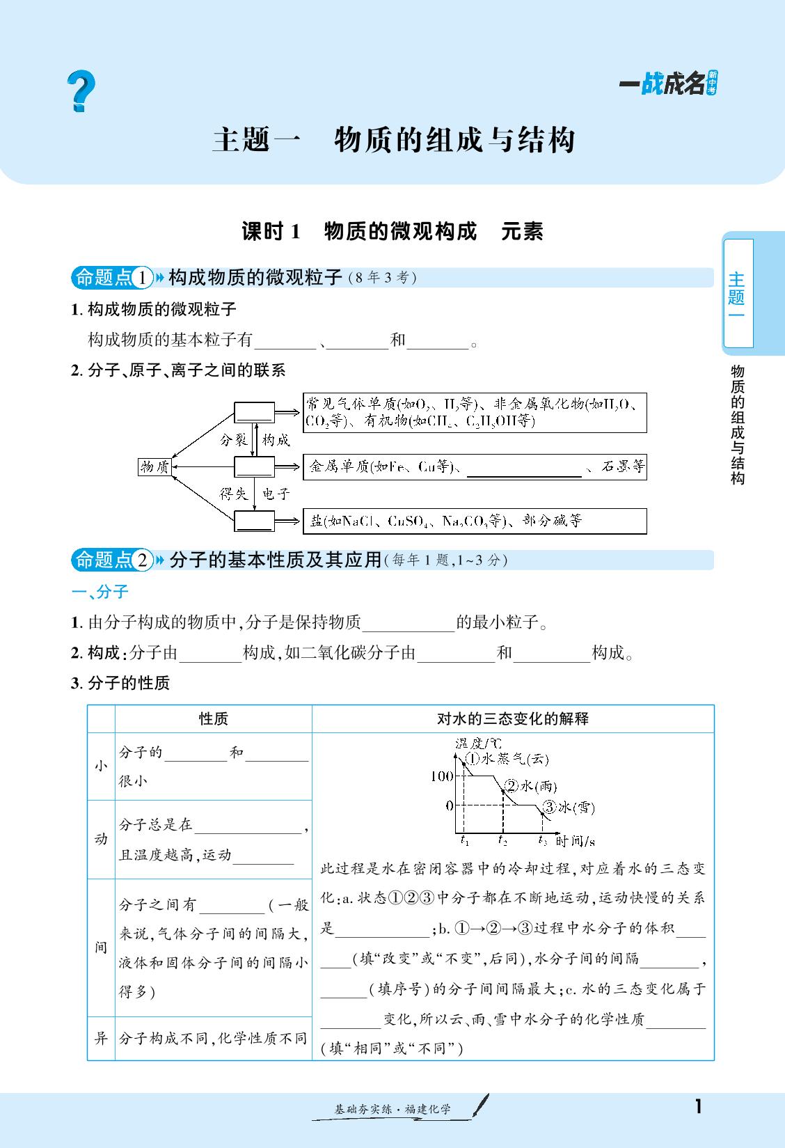 命题点1 构成物质的微观粒子&命题点2 分子的基本性质及其应用-【一战成名新中考】2025福建中考化学·一轮复习·基础夯实练（讲册）