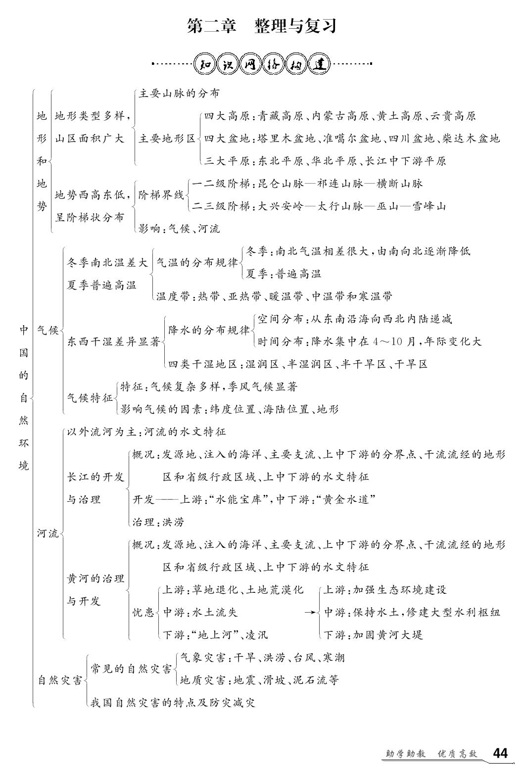 第2章 中国的自然环境 整理与复习-【名师学案】2024-2025学年八年级上册地理分层进阶学习法（人教版）
