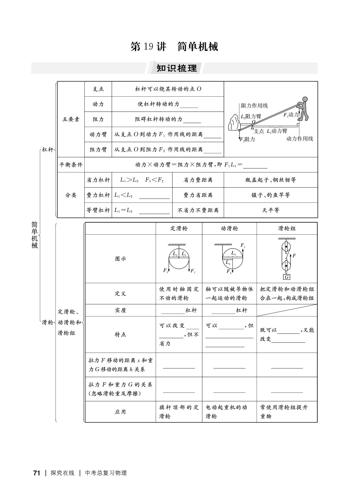 第19讲 简单机械（讲册）-【探究在线】2026年中考物理总复习讲练册