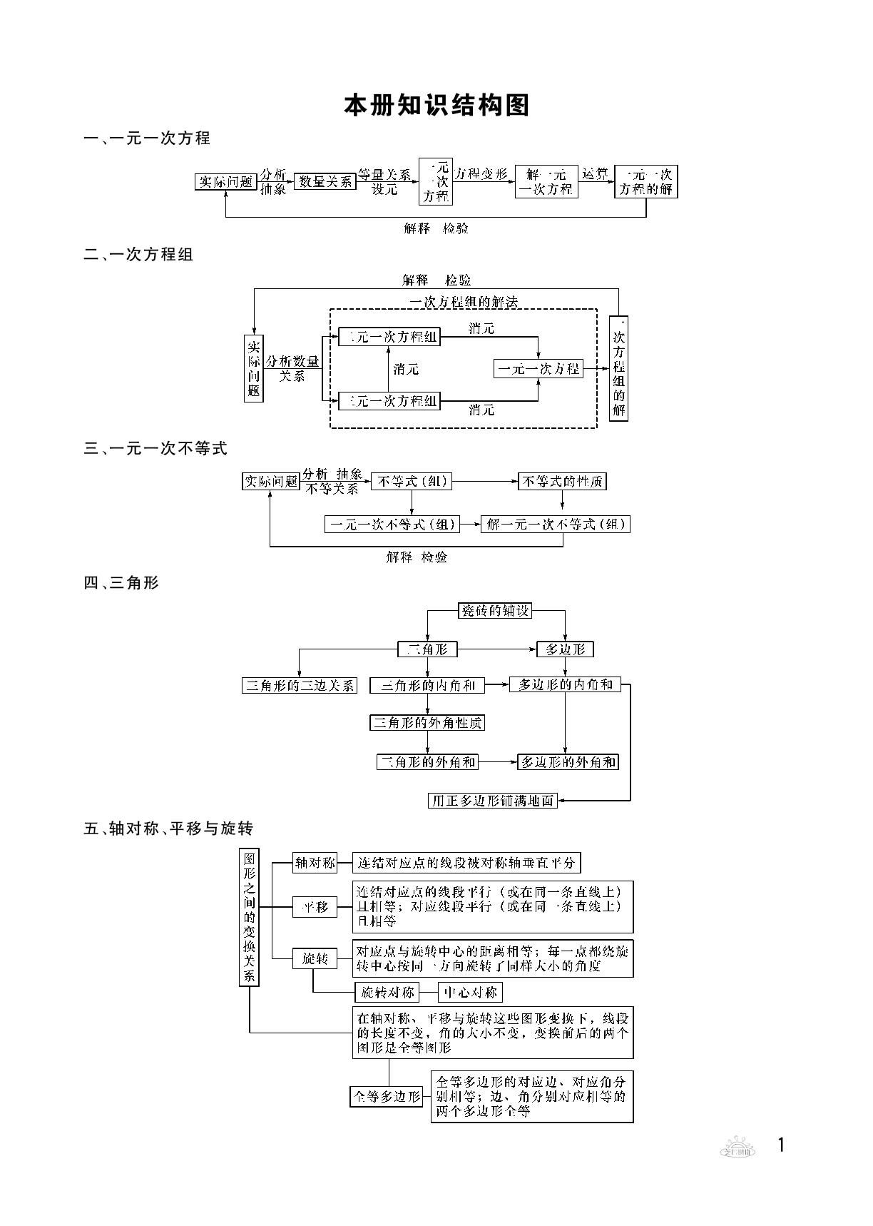 本册知识结构图&5.1 从实际问题到方程-【精英新课堂·三点分层作业】2024-2025学年新教材七年级下册数学（华东师大版2024）