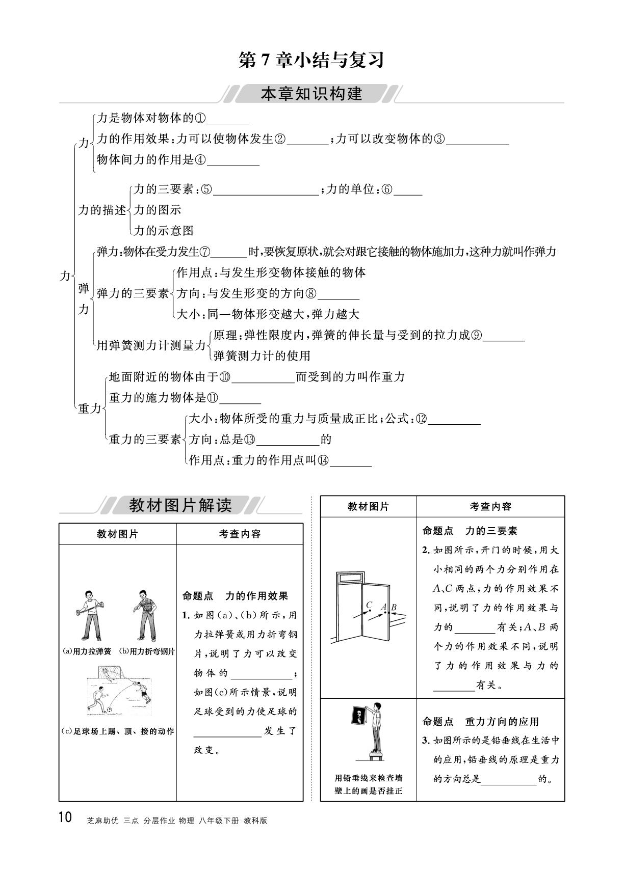 第7章 力 小结与复习-【精英新课堂·三点分层作业】2024-2025学年新教材八年级下册物理（教科版2024）