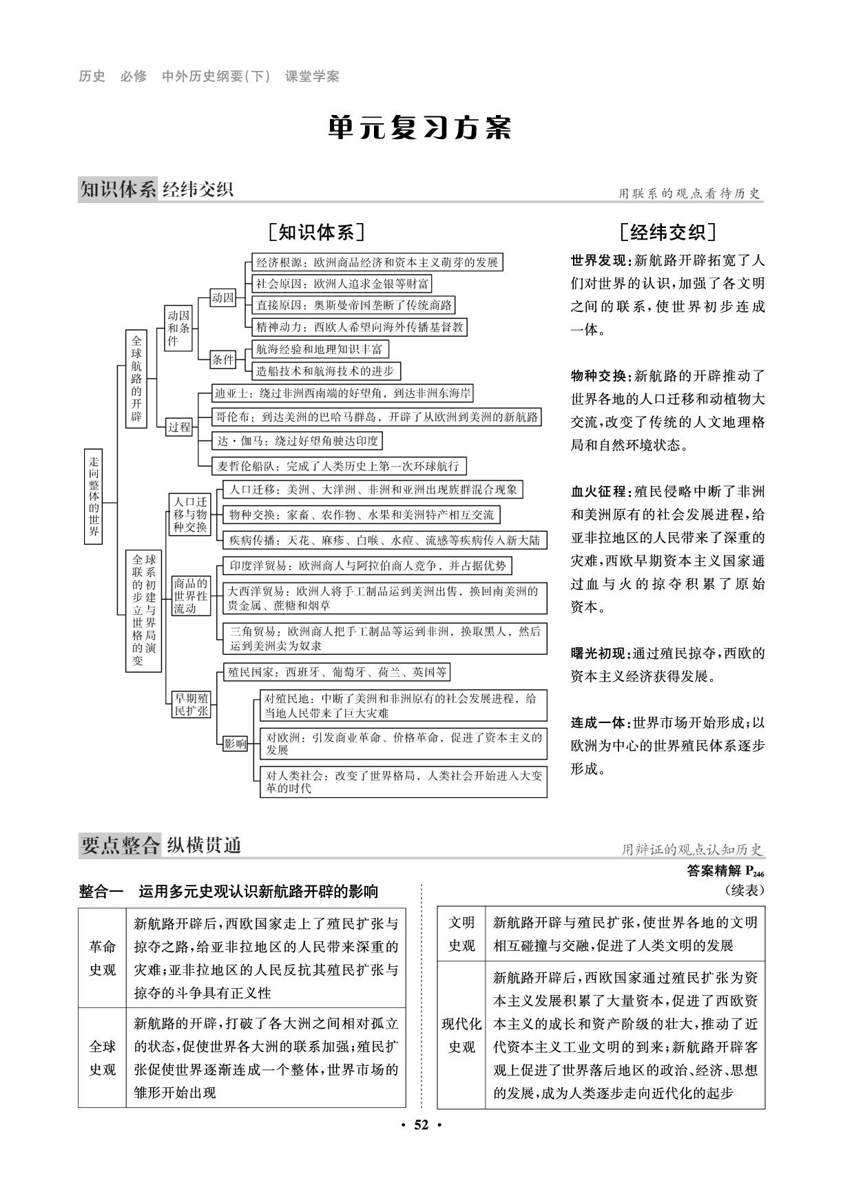 第3单元 走向整体的世界 单元复习方案-【状元桥·优质课堂】2024-2025学年高中历史必修下册(中外历史纲要)（统编版2024）