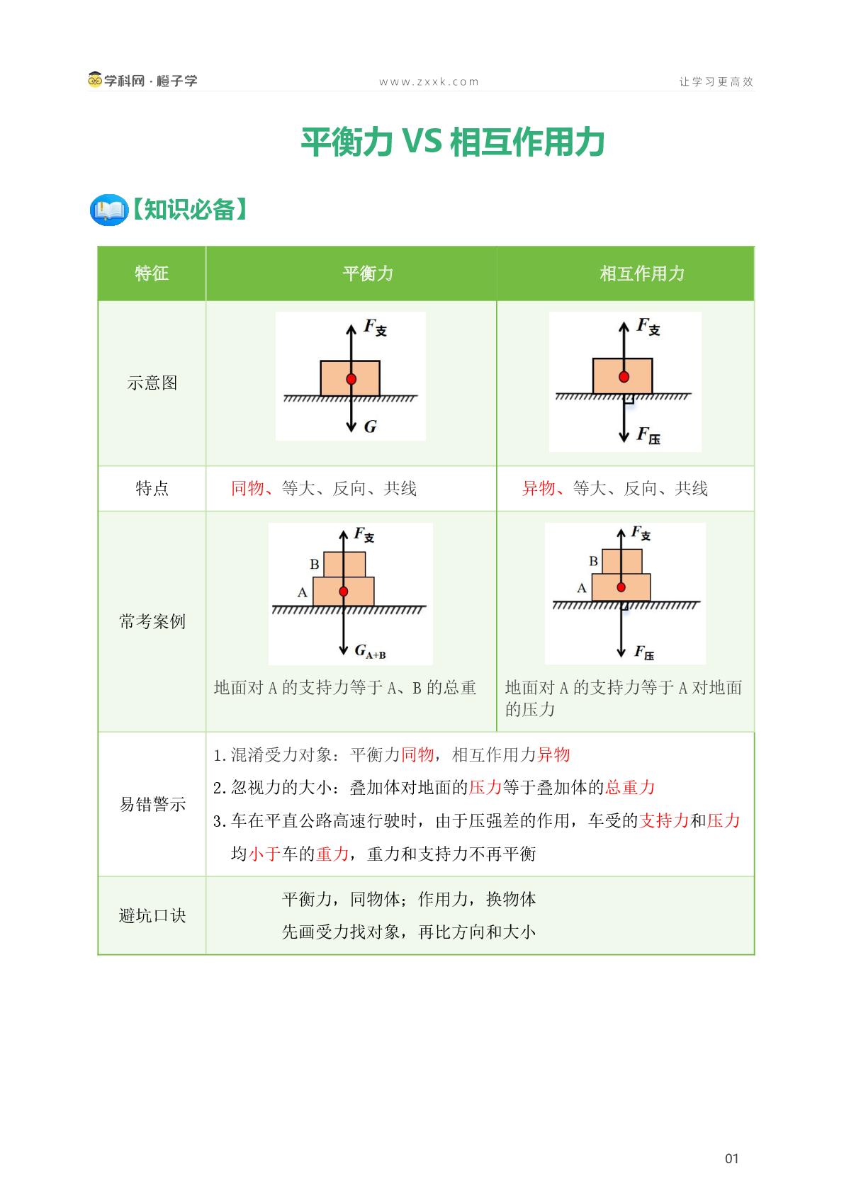 【解题卡】平衡力和相互作用力-北师大版（北京）八年级全一册期中、期末专项（初中物理）