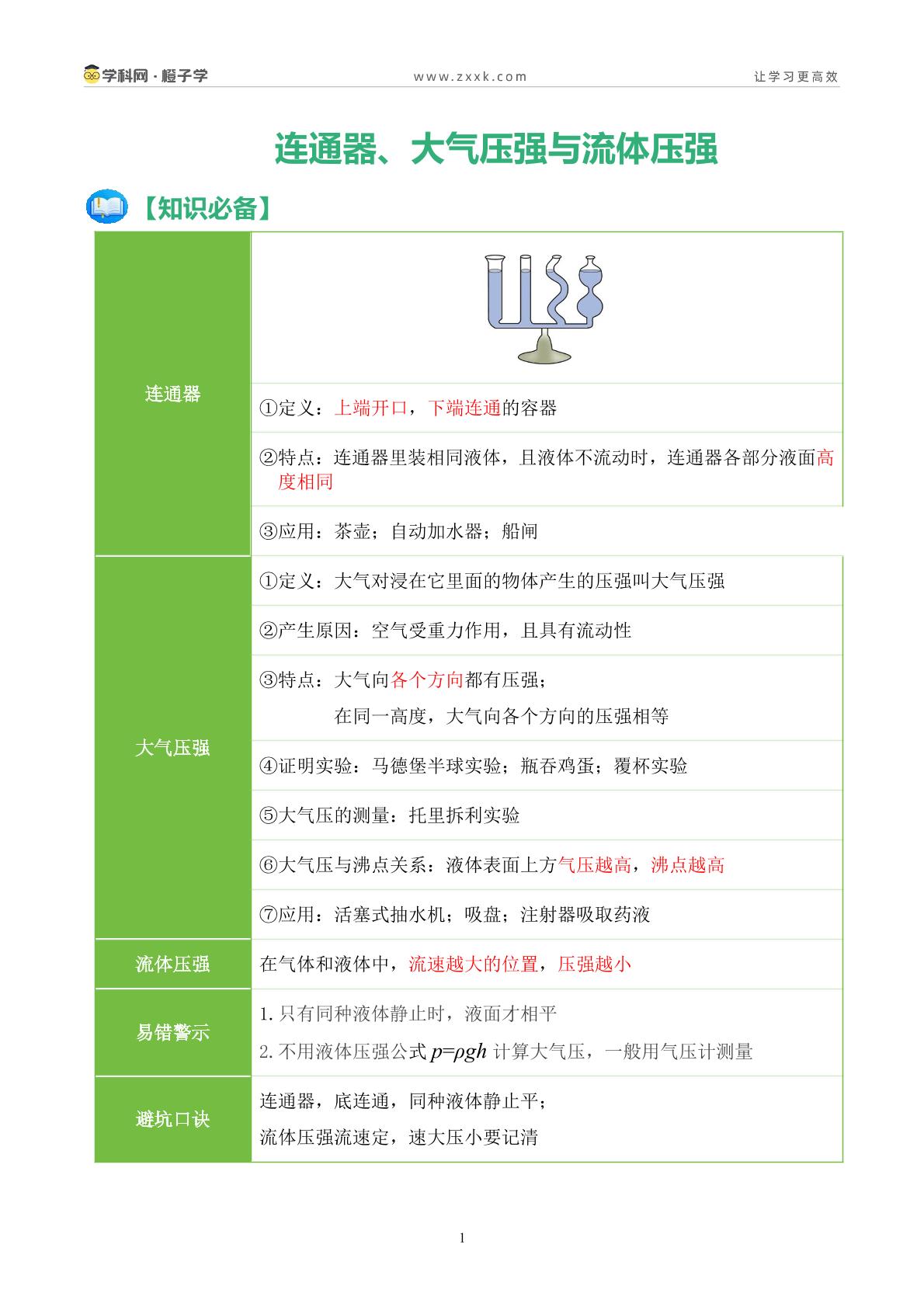 【知识卡】连通器、大气压强与流体压强-北师大版（北京）八年级全一册期中、期末专项（初中物理）