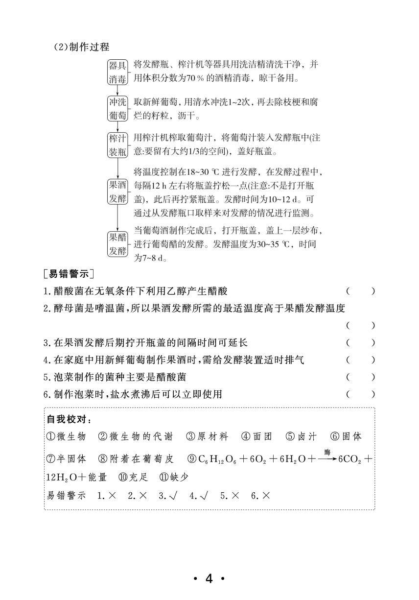 第1章 发酵工程（知识清单）-【百汇大课堂·高中学习测试卷】2024-2025学年高中生物学选择性必修第三册（人教版2019）