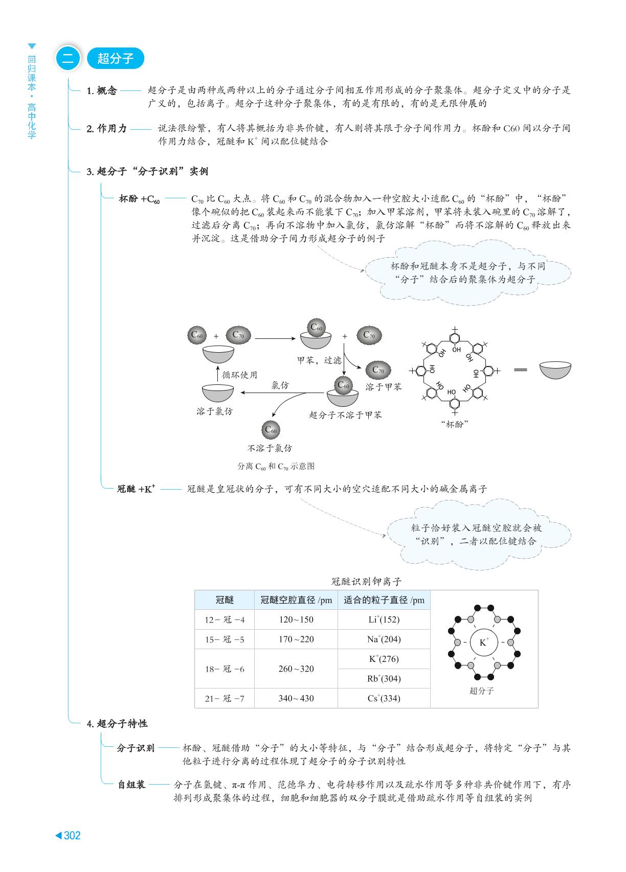 第4节 配合物与超分子-【回归课本】2025年高中化学基础知识训练