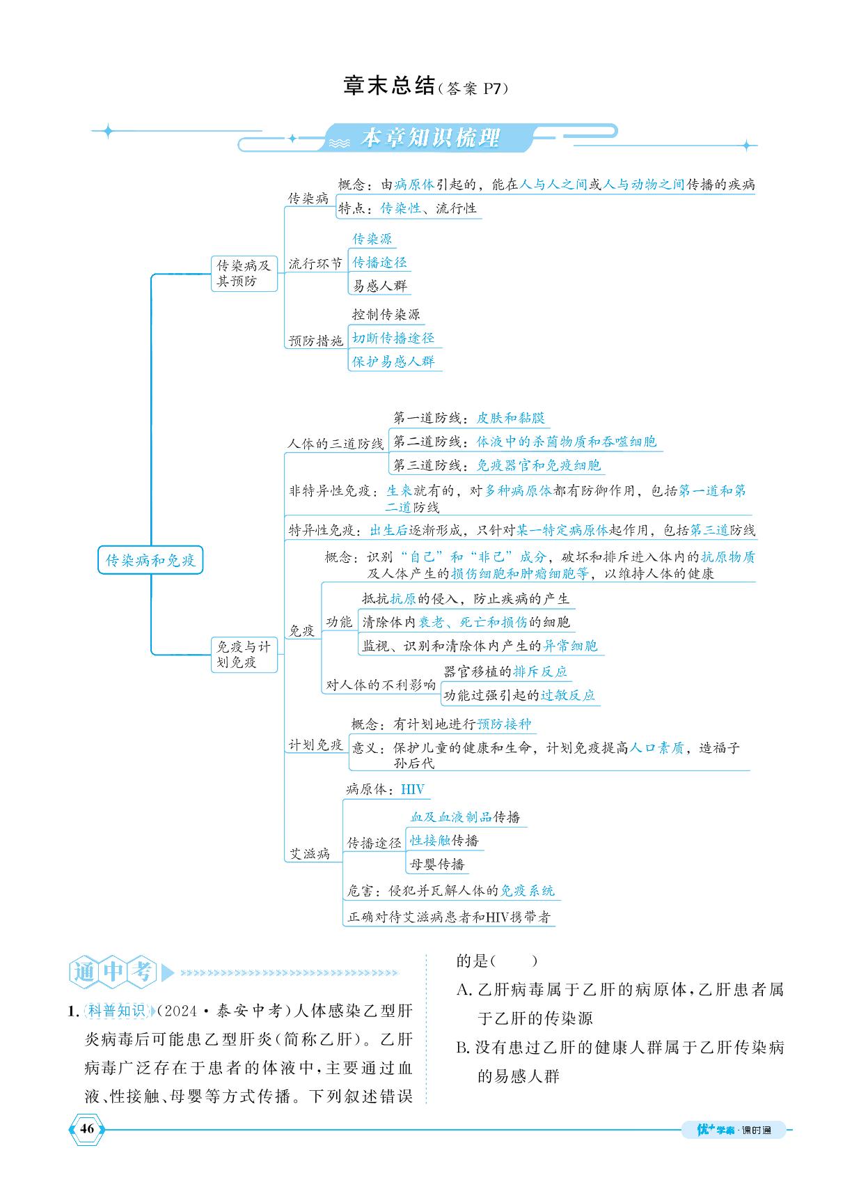 第1章 传染病和免疫总结-【优+学案】2024-2025学年七年级下册生物课时通(鲁科版五四制)