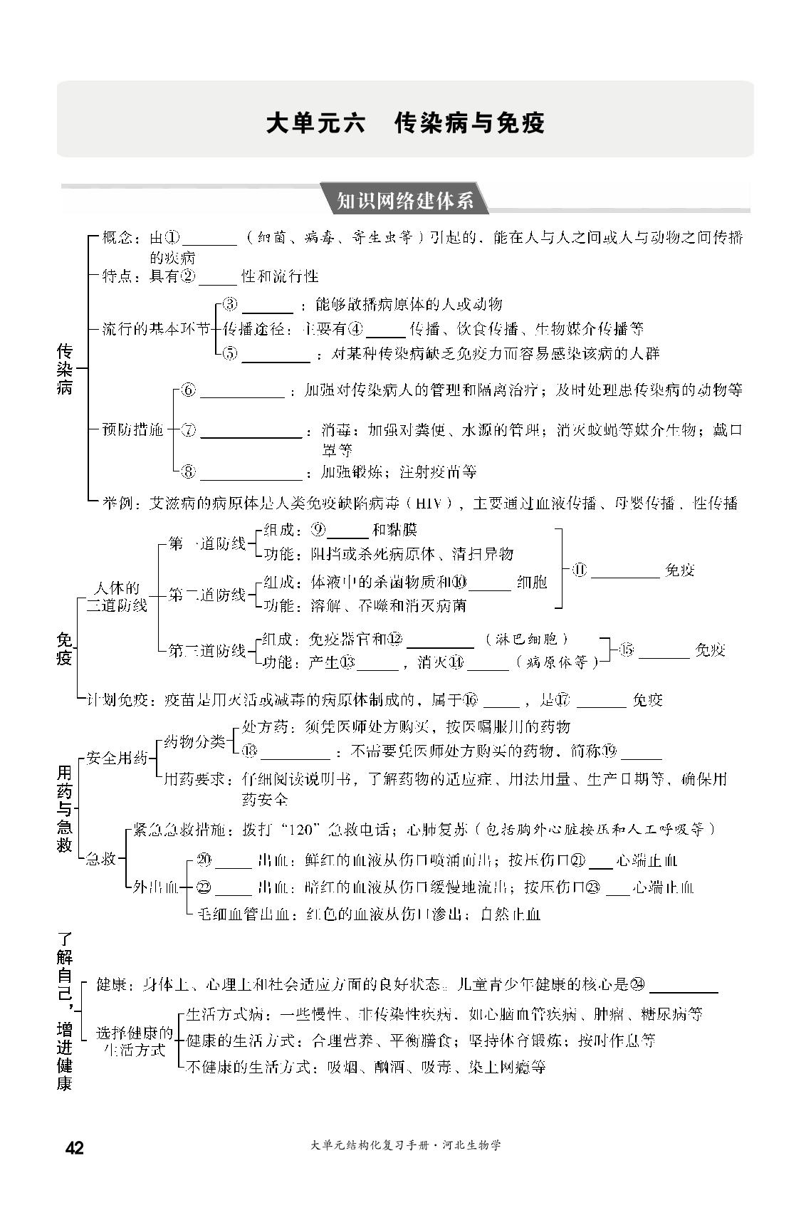 大单元六 传染病与免疫-【一战成名新中考·5行卷】2024河北中考生物·大单元结构化复习手册