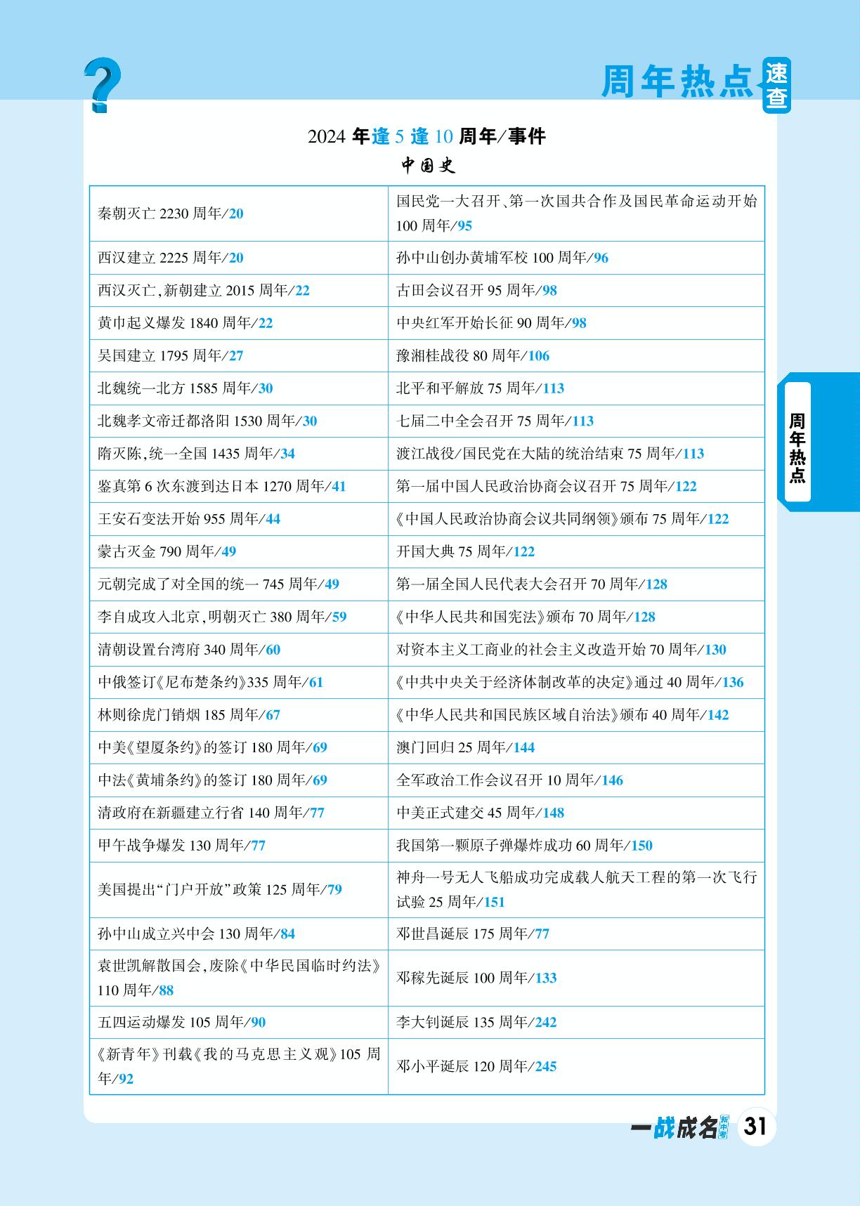 周年热点速查-【一战成名新中考】2024江西中考历史巅峰速查