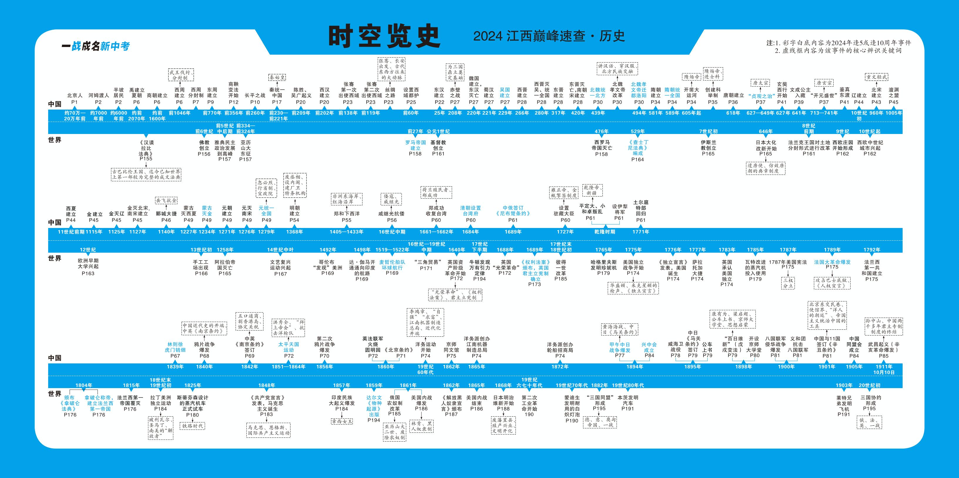 时空览史-【一战成名新中考】2024江西中考历史巅峰速查