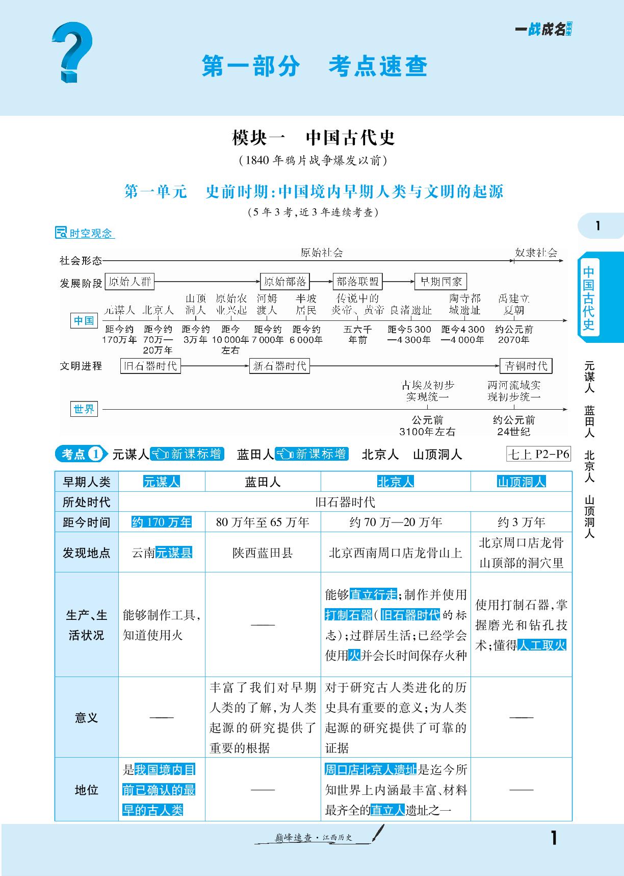第一单元 史前时期：中国境内早期人类与文明的起源-【一战成名新中考】2024江西中考历史巅峰速查