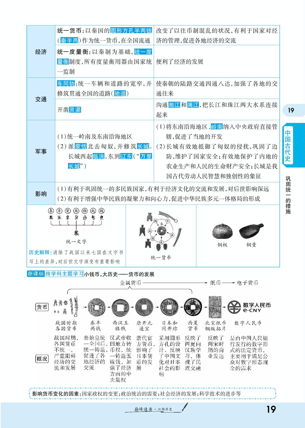第三单元 秦汉时期：统一多民族国家的建立和巩固-【一战成名新中考】2024江西中考历史巅峰速查