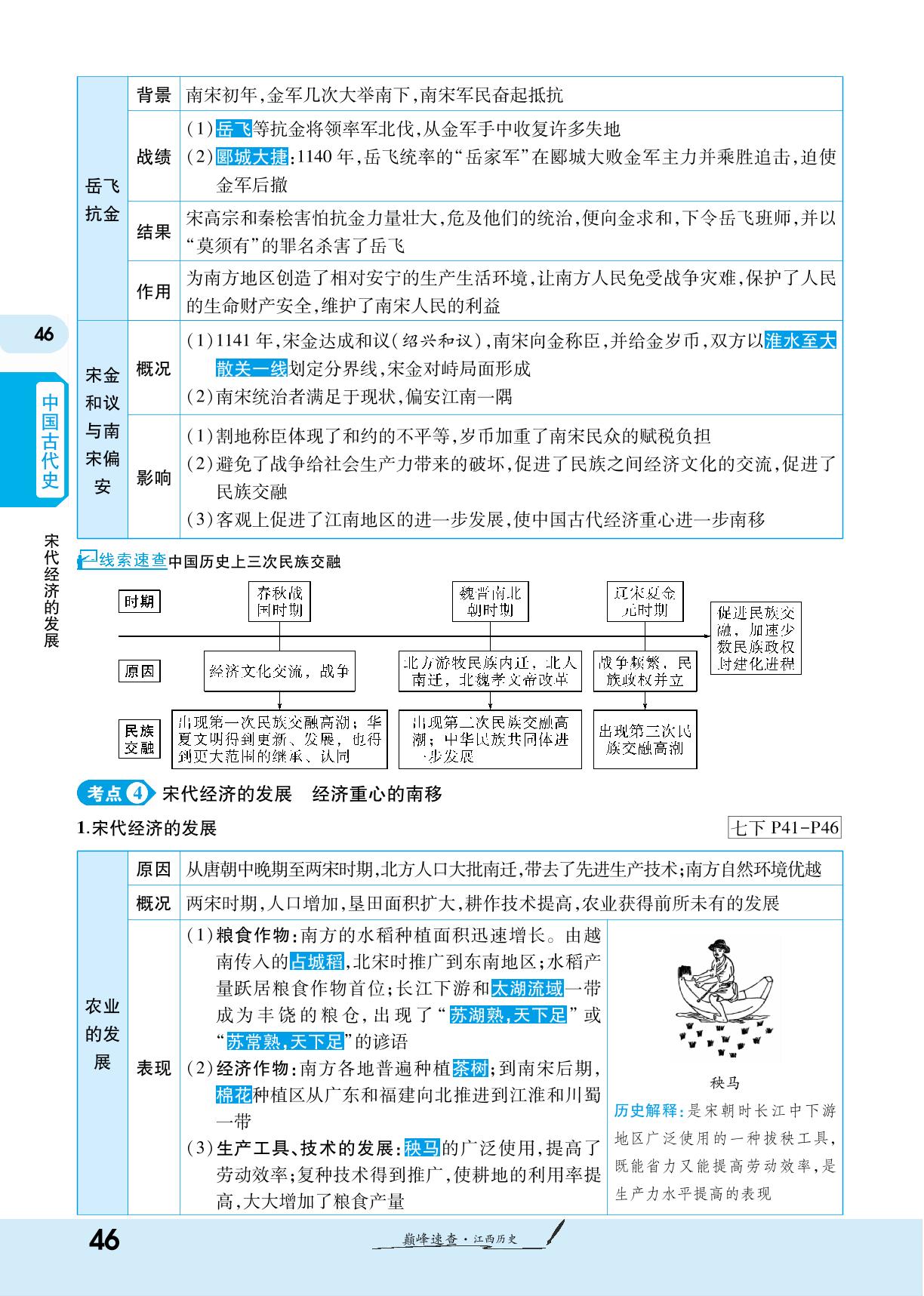 第六单元 辽宋夏金元时期：民族关系发展和社会变化-【一战成名新中考】2024江西中考历史巅峰速查