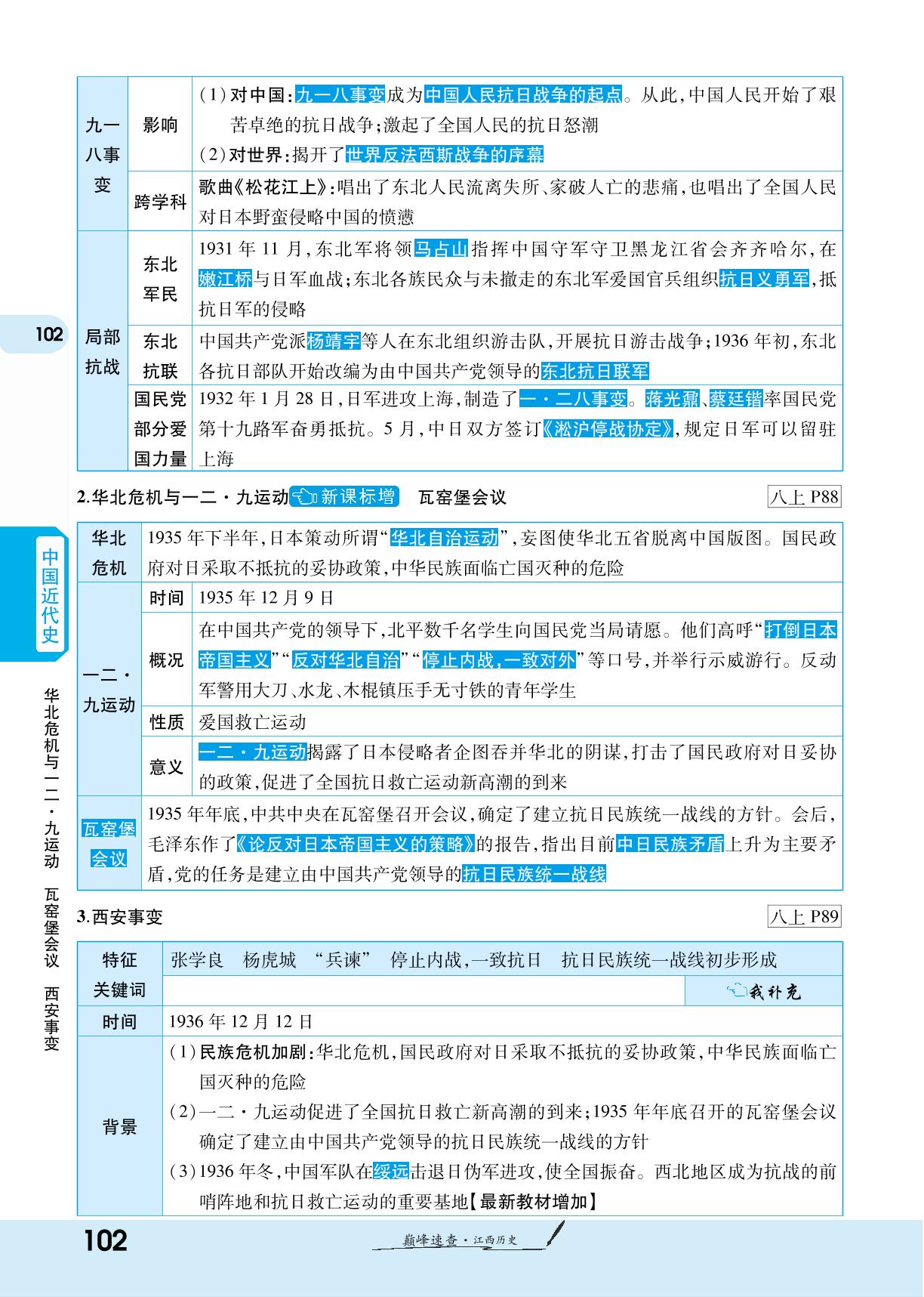 第六单元 中华民族的抗日战争-【一战成名新中考】2024江西中考历史巅峰速查