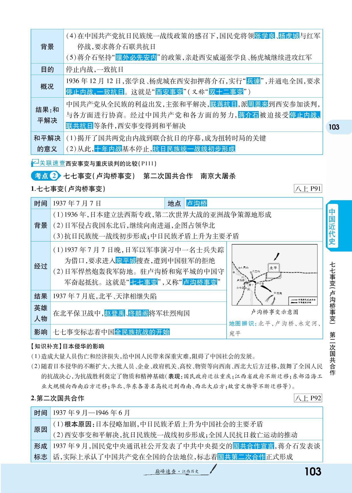 第六单元 中华民族的抗日战争-【一战成名新中考】2024江西中考历史巅峰速查