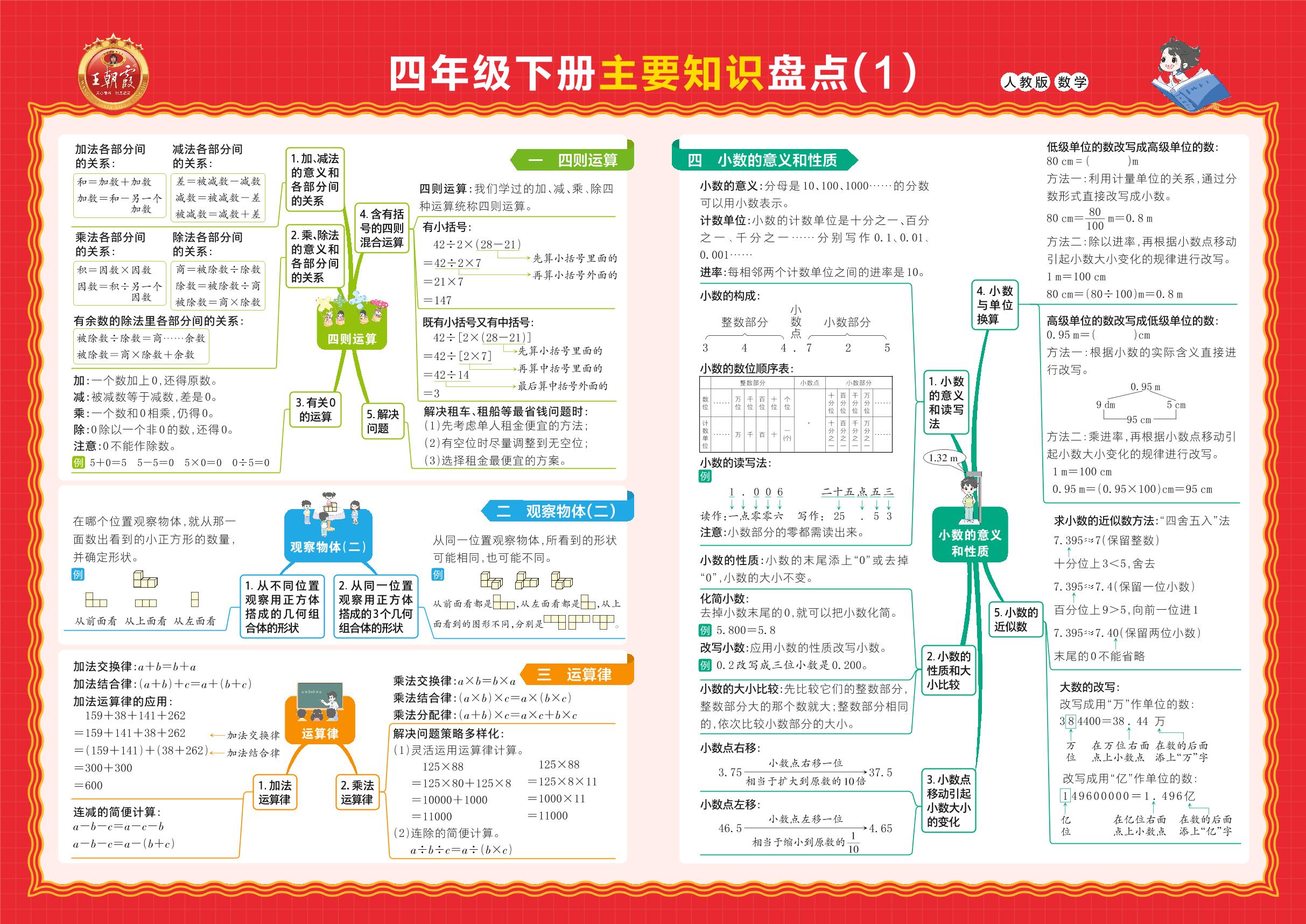 期末主要知识盘点-【王朝霞试卷系列】2024-2025学年四年级下学期数学期末冲刺抢分计划（人教版）