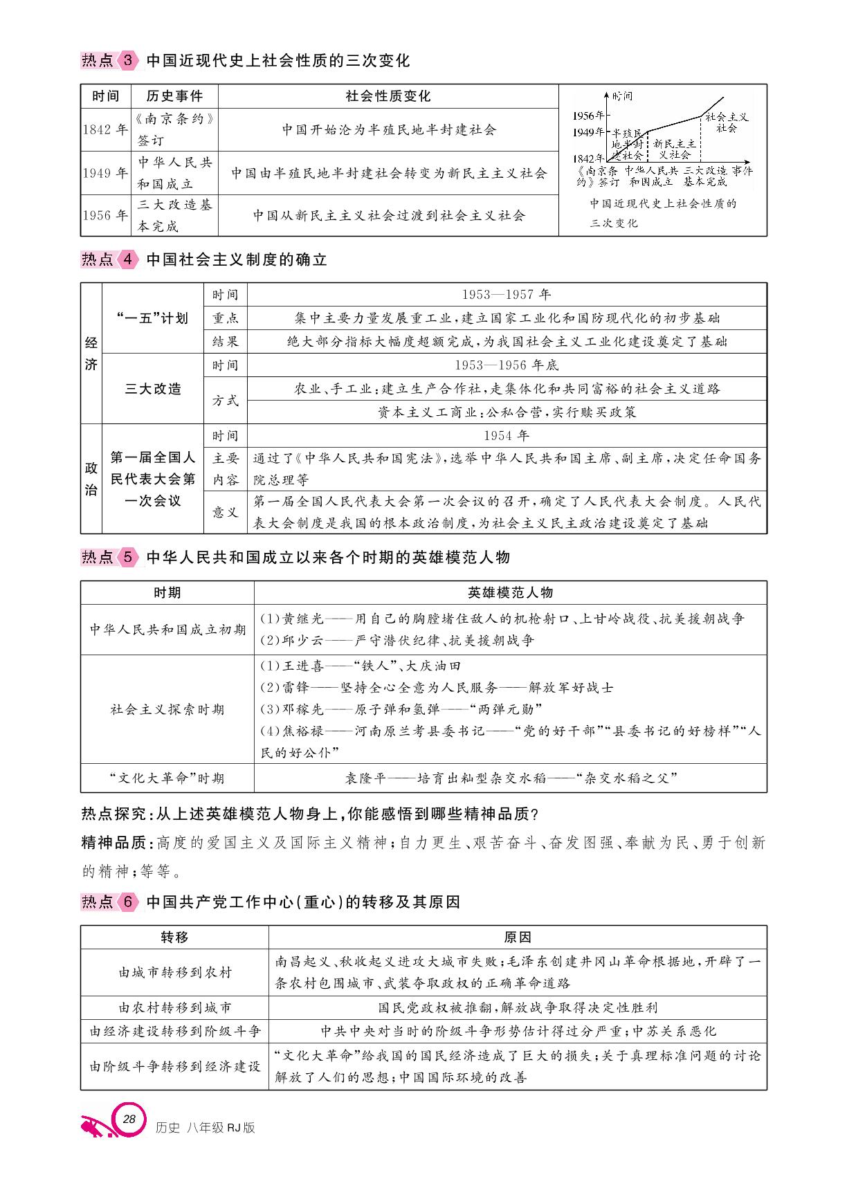 第二单元 社会主义制度的建立与社会主义建设的探索 单元析练+素养强化(二)-【支点·同步系列】2024-2025学年八年级下册历史（统编版）