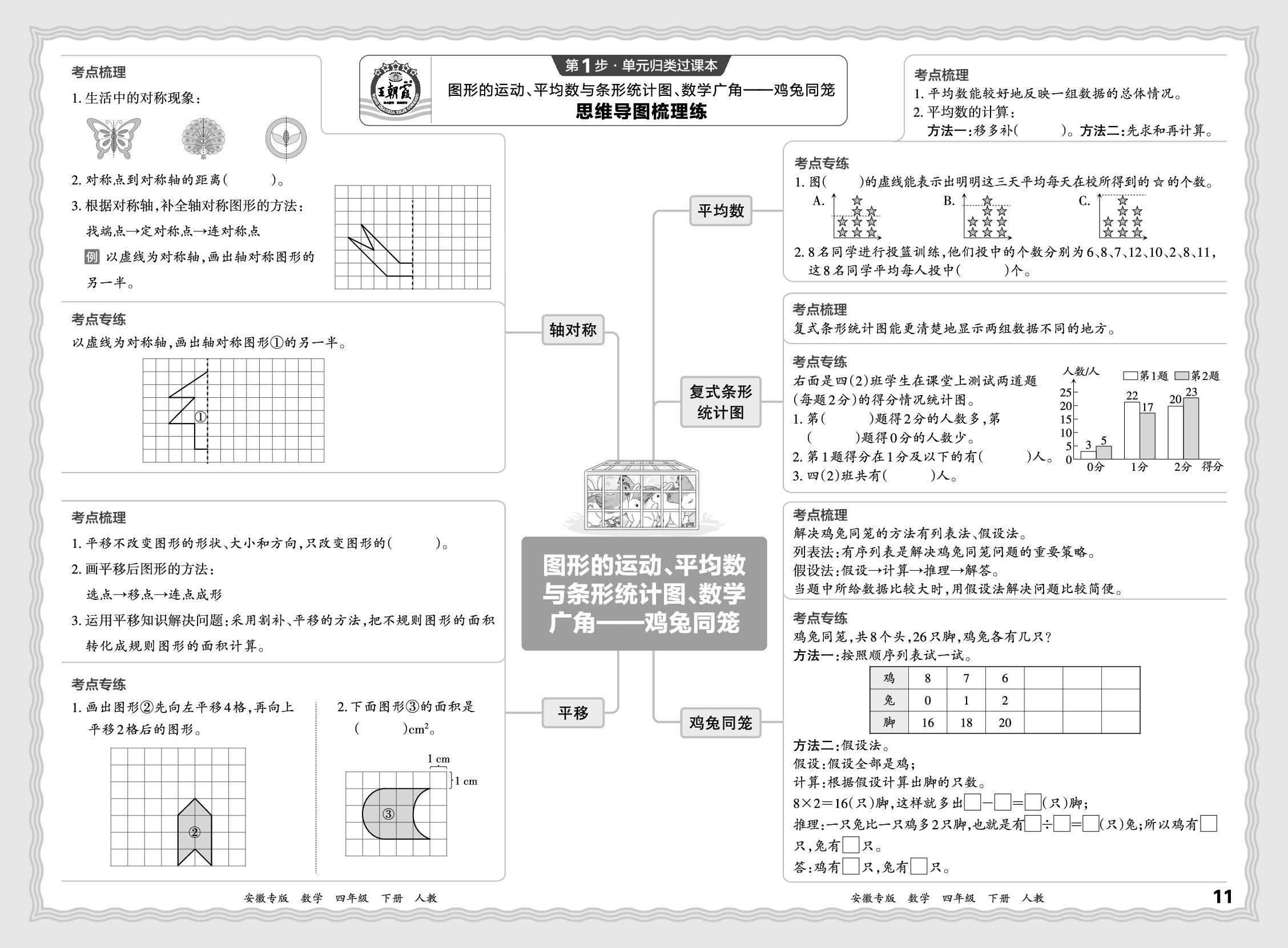 7 图形的运动、平均数与条形统计图、数学广角——鸡兔同笼 思维导图梳理练&基础知识过关练-【王朝霞系列丛书】2024-2025学年四年级下册数学期末试卷研究（人教版）安徽专版
