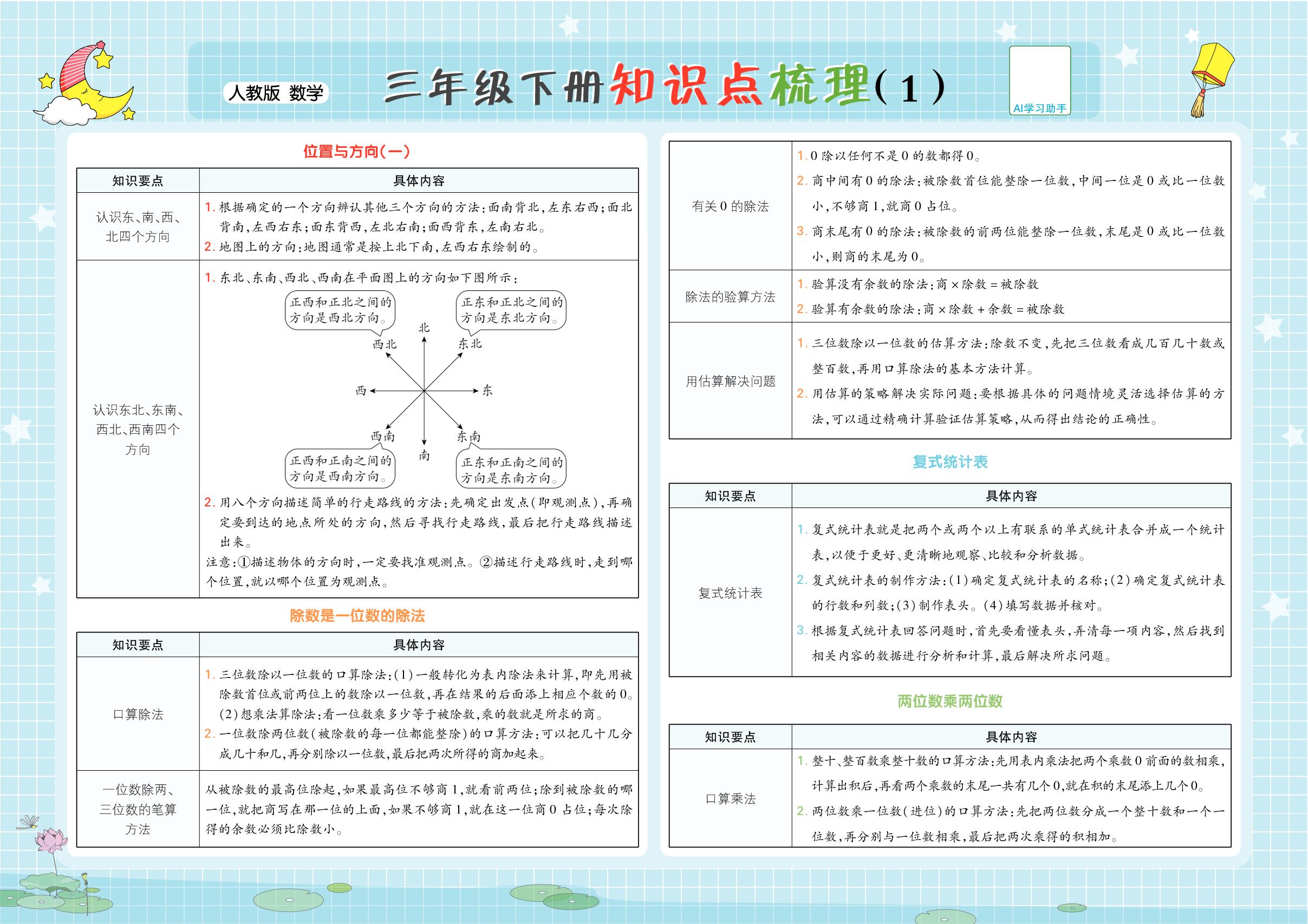 必备知识清单-【芸熙百分】2024-2025学年三年级数学下册期末必刷卷（人教版）郑州专版