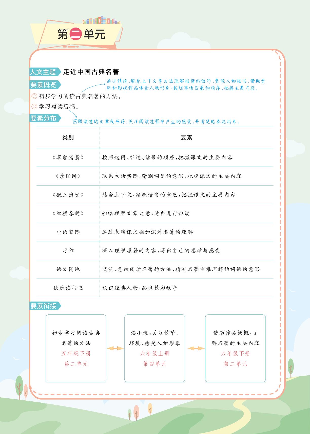 5 草船借箭-【学海乐园·魔法教程】2024-2025学年五年级语文下册（统编版）