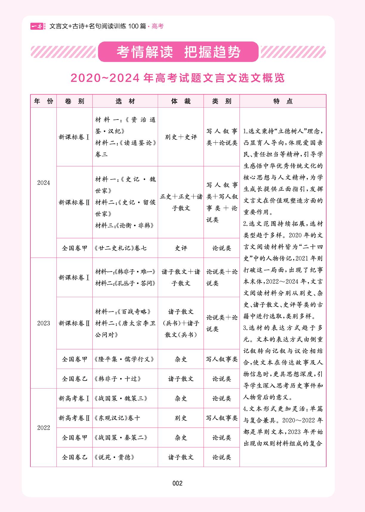 第一部分 文言文 考情解读 把握趋势-【一本】高考文言文+古诗+名句阅读训练100篇