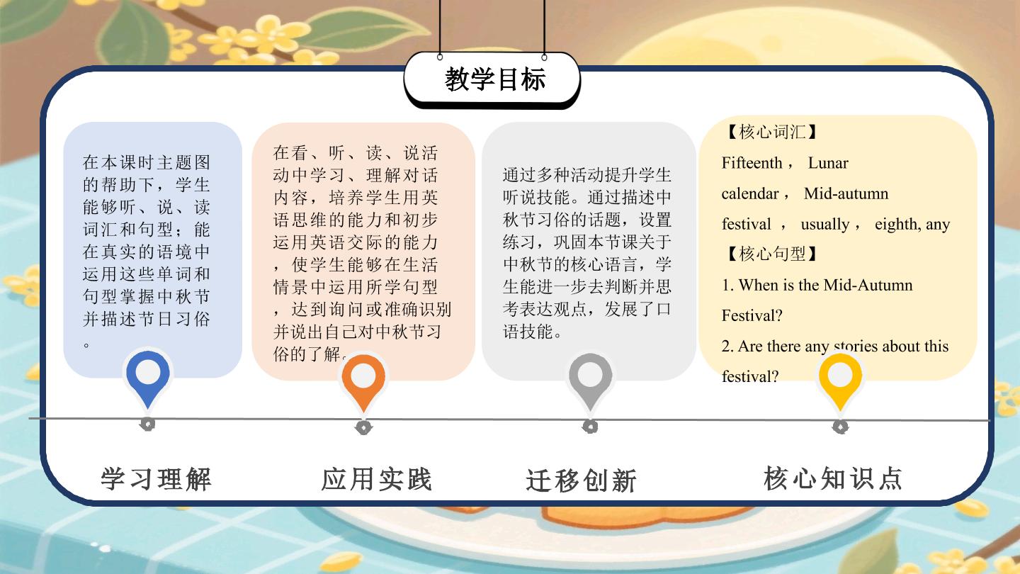 Unit 2 Lesson 5 Mid-Autum Festival for Getting Together（教学课件）英语北京版五年级上册（新教材）