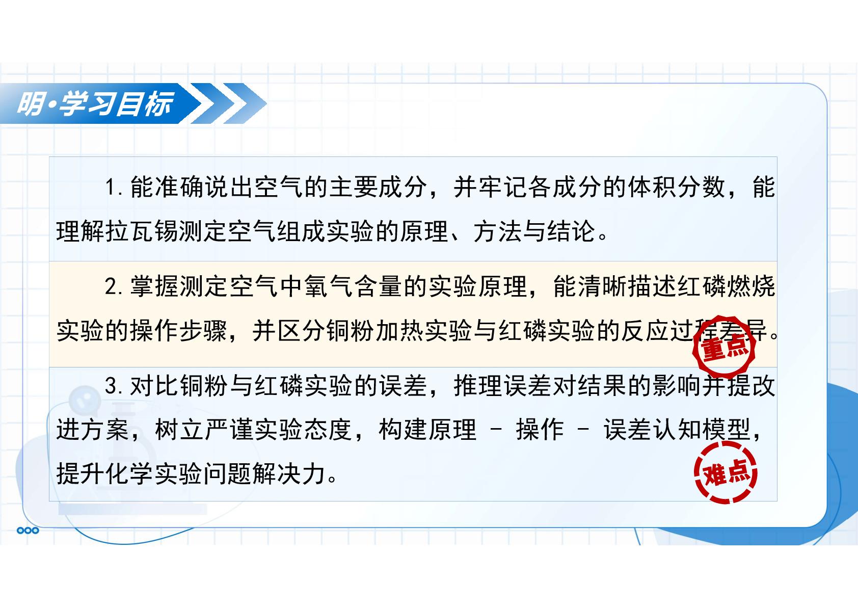 第一节 空气的组成 第1课时（教学课件）化学鲁教版2024九年级上册