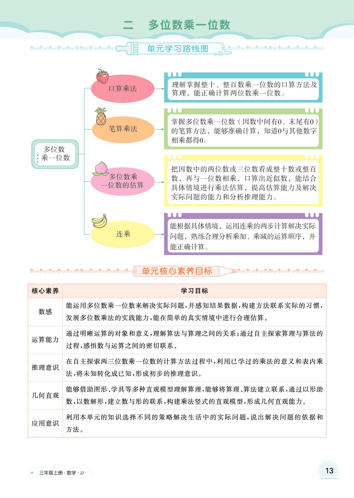 二 多位数乘一位数-【快乐优+】2025-2026学年新教材三年级上册数学作业本（冀教版 2024）