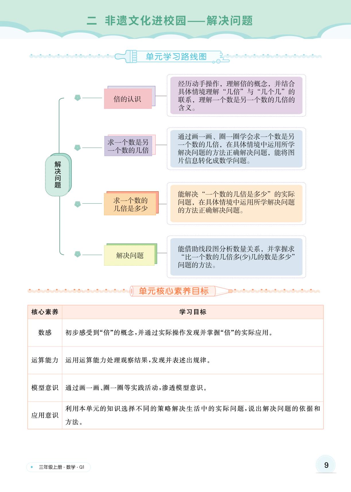 二 非遗文化进校园——解决问题-【快乐优+】2025-2026学年新教材三年级上册数学作业本（青岛版 五四学制 2024）