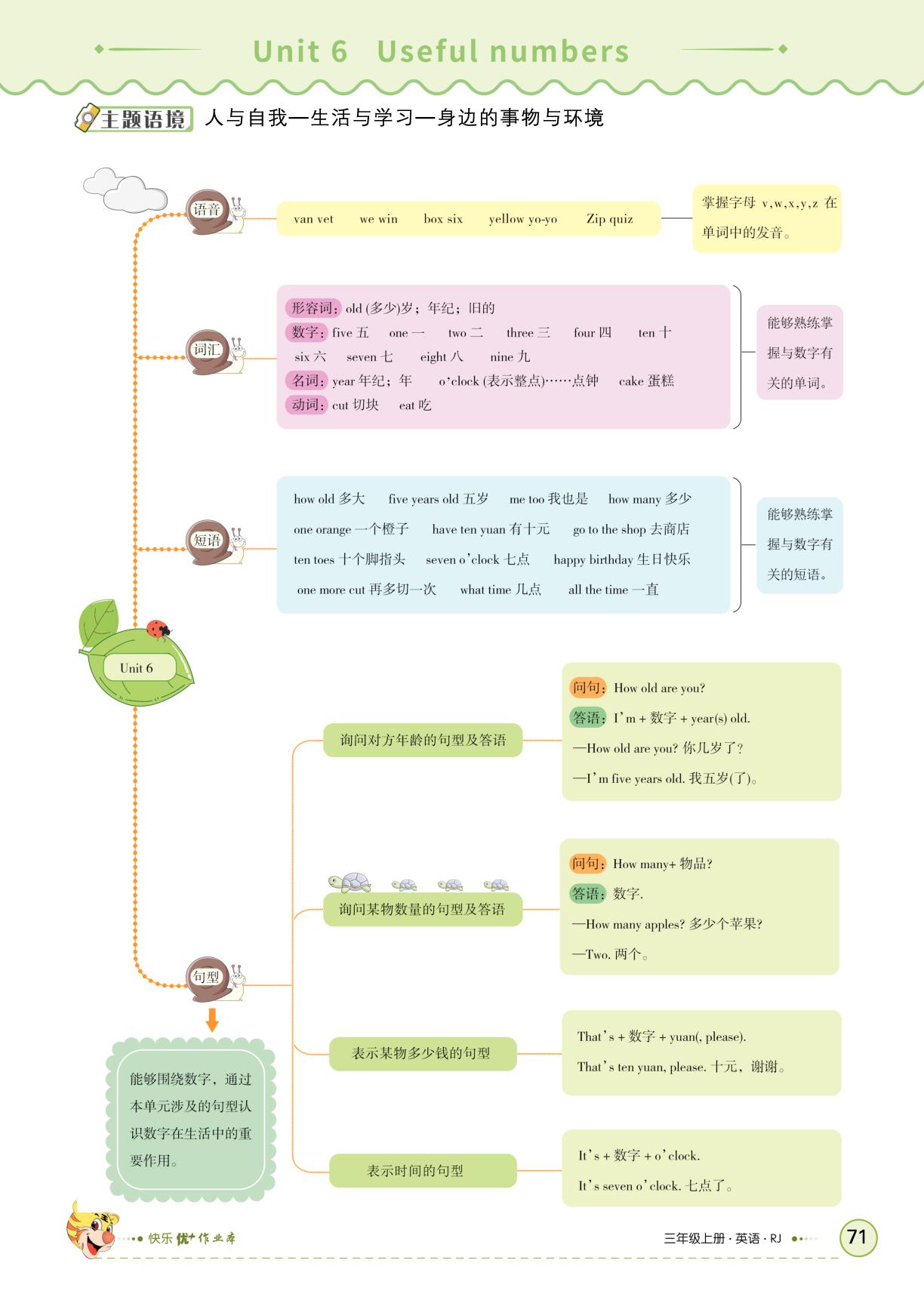 Unit 6 Useful numbers（无听力音频）-【快乐优+】2025-2026学年新教材三年级上册英语作业本（人教PEP版 2024）