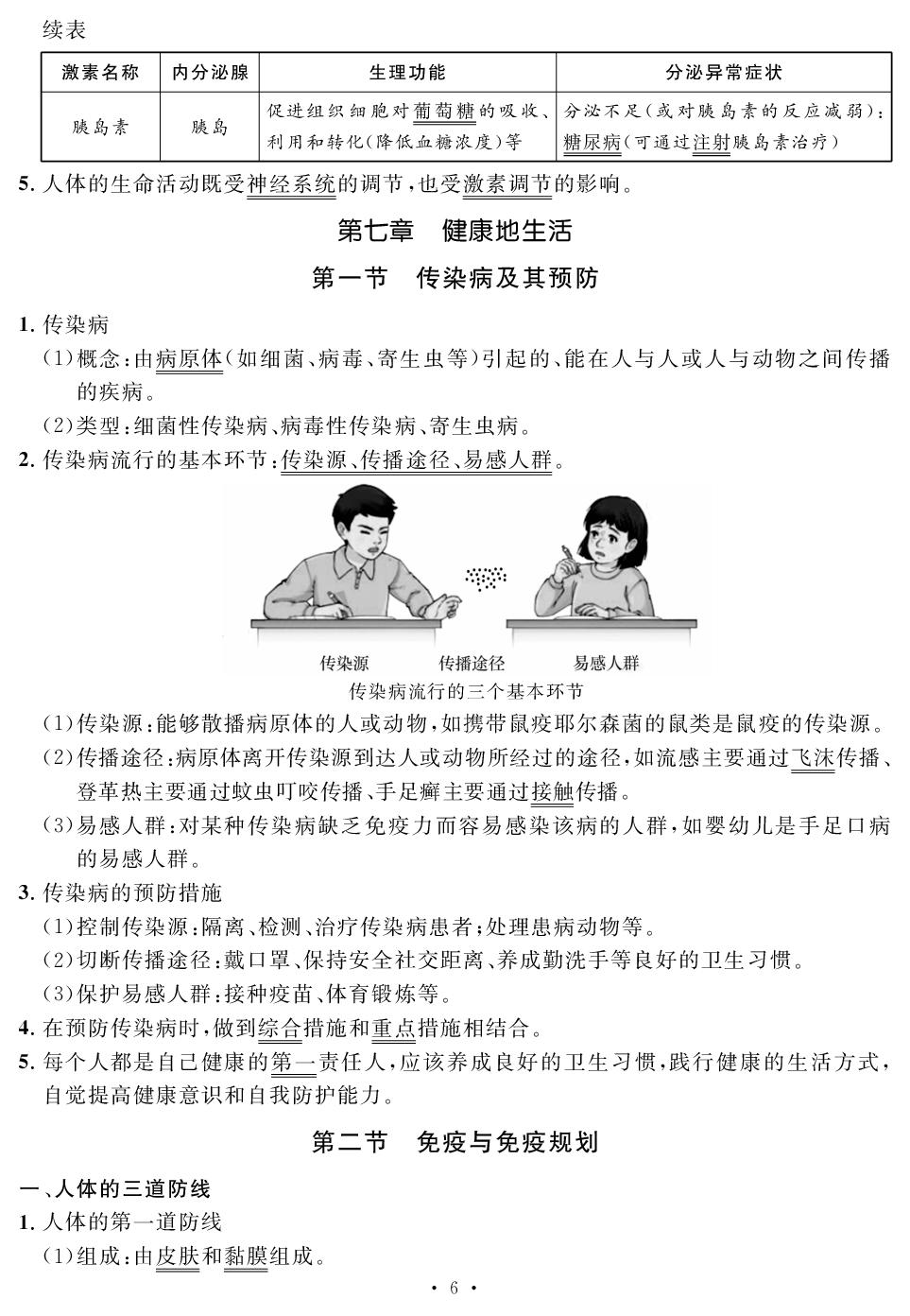 第四单元 第七章 健康地生活 知识梳理-【鸿鹄志·名师测控】2025-2026学年新教材八年级上册生物（人教版2024 陕西专版）