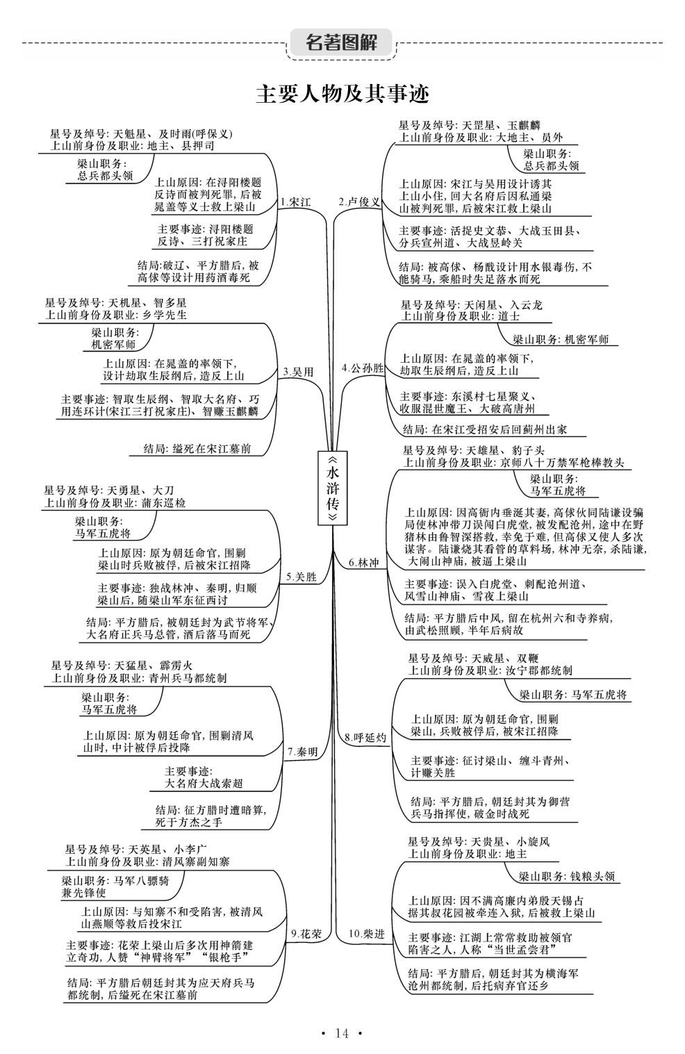 《水浒传》名著梳理-【精英新课堂·三点分层作业】2025-2026学年九年级上册语文（湖南专版）.rbm