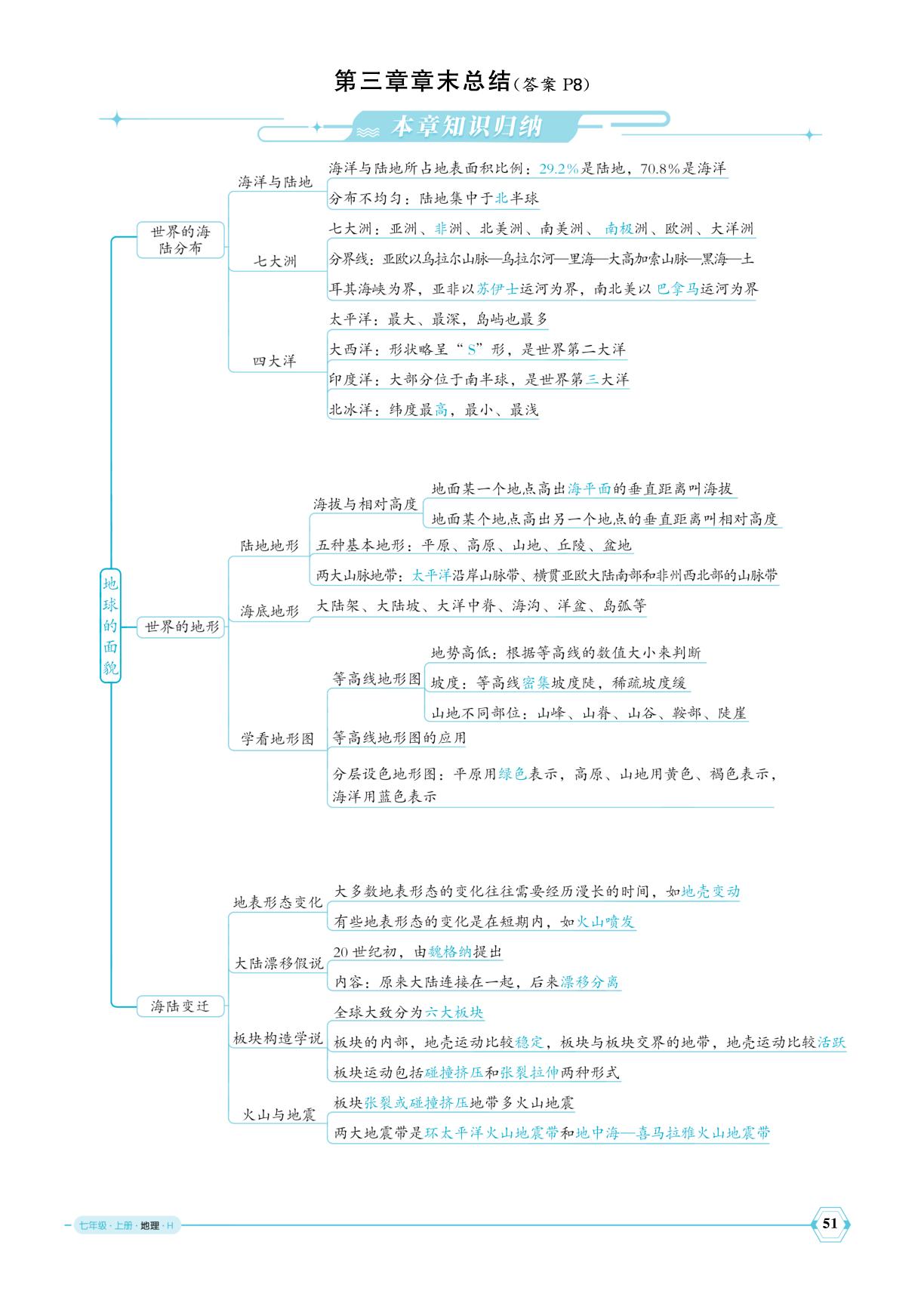 第3章章末总结-【优+学案】2025-2026学年新教材七年级上册地理课时通（湘教版2024）