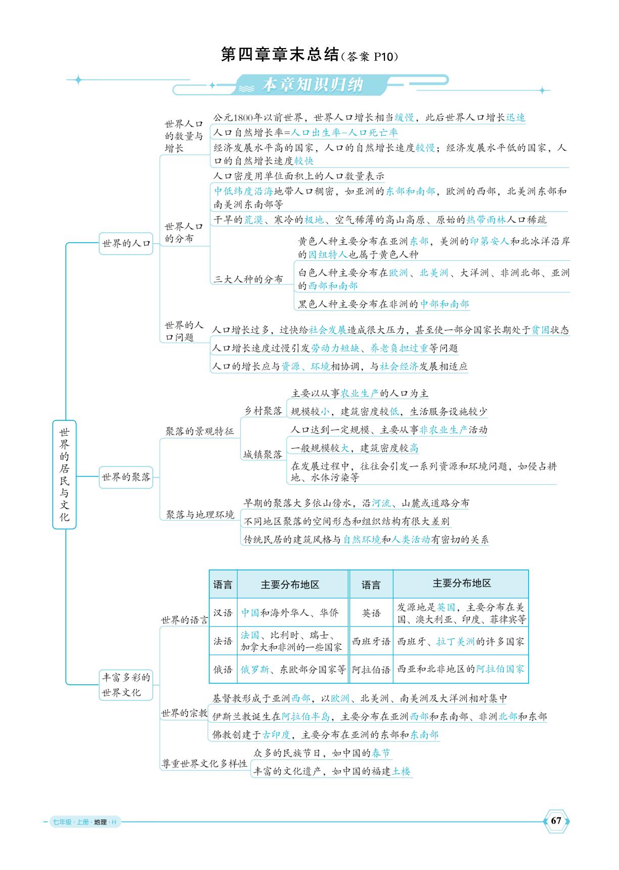 第4章章末总结-【优+学案】2025-2026学年新教材七年级上册地理课时通（湘教版2024）